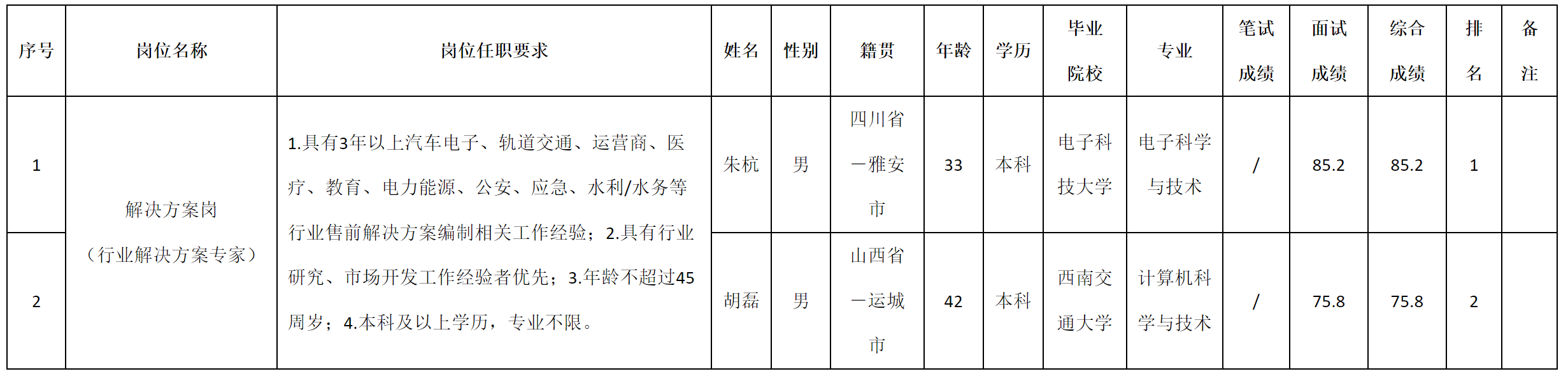 解决.png