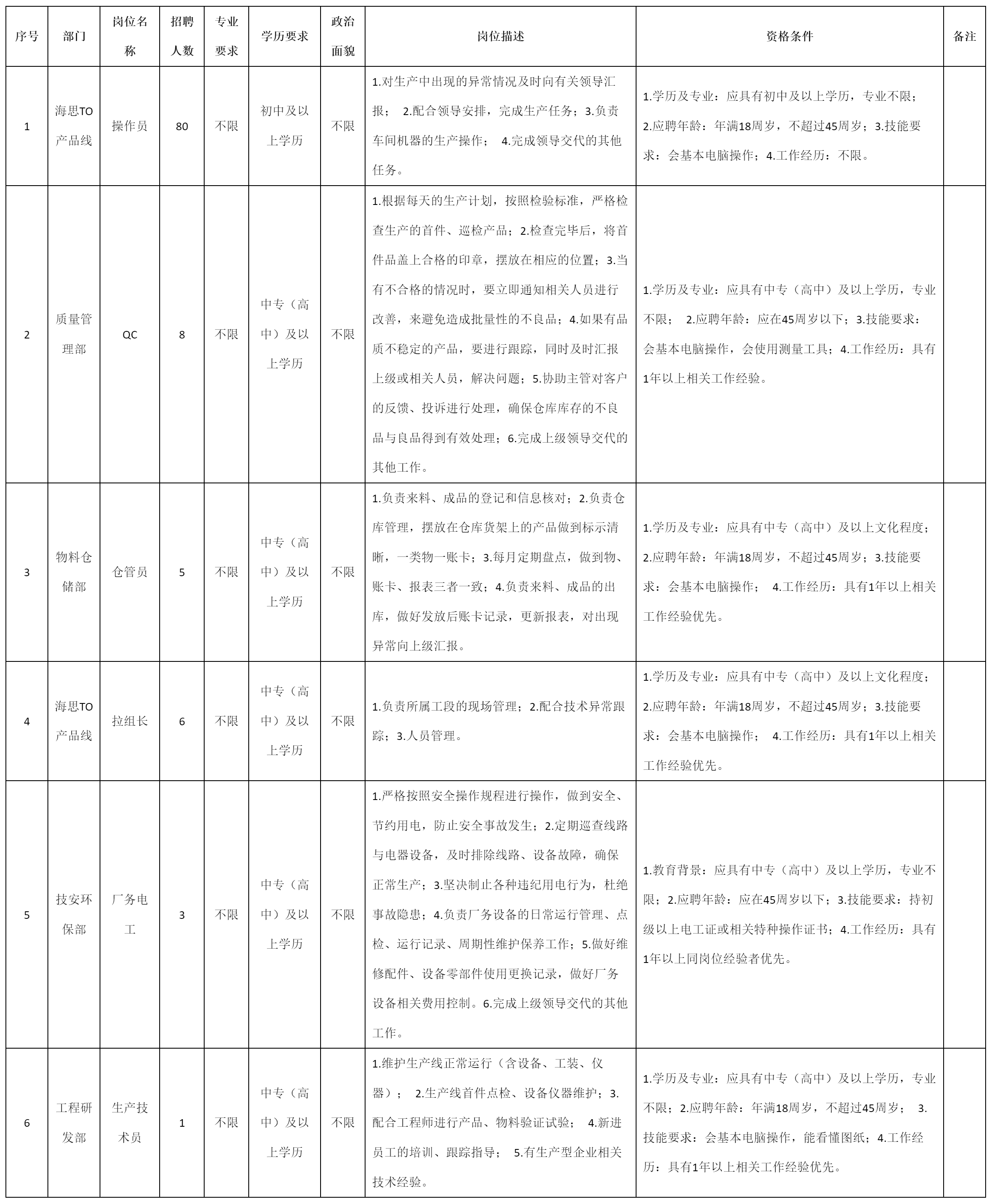 深圳九州光电子技术有限公司关于招聘操作员等岗位的公告_人员招聘_绵阳市人民政府.png