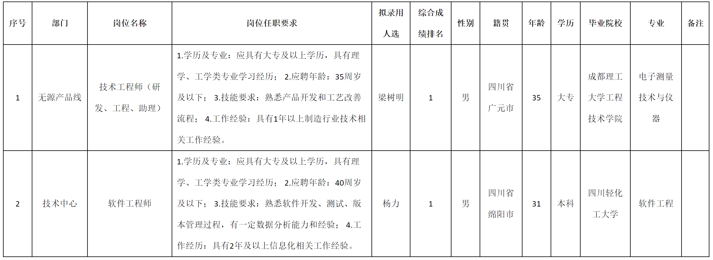 研发.png