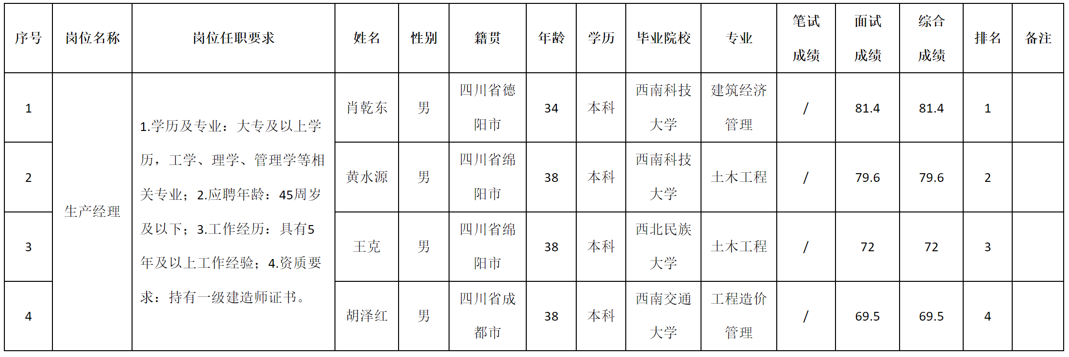 生产.png