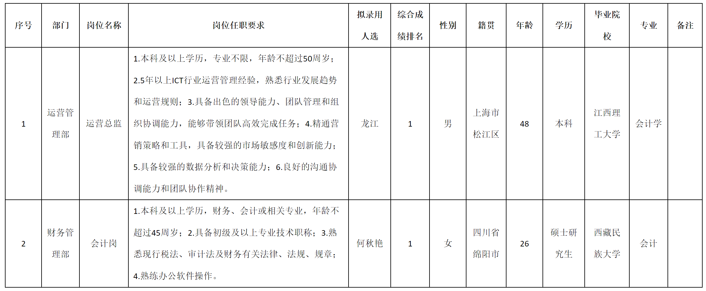 运营总监.png
