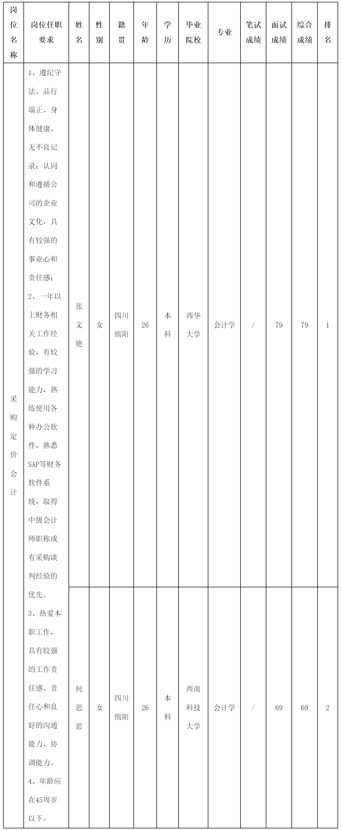 四川长虹电源股份有限.png