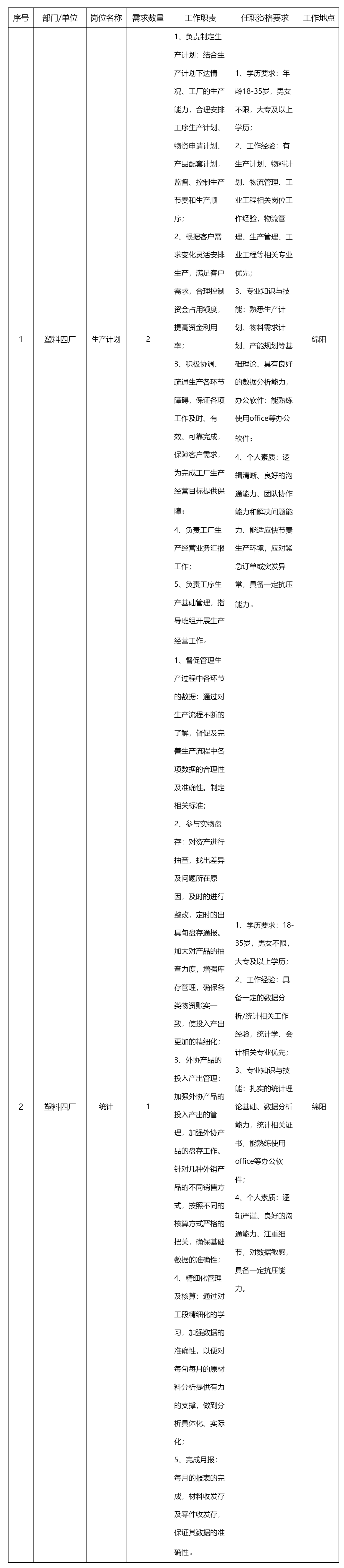 四川长虹模塑科技.png