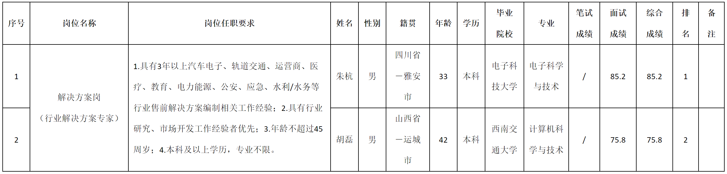 解决方案.png