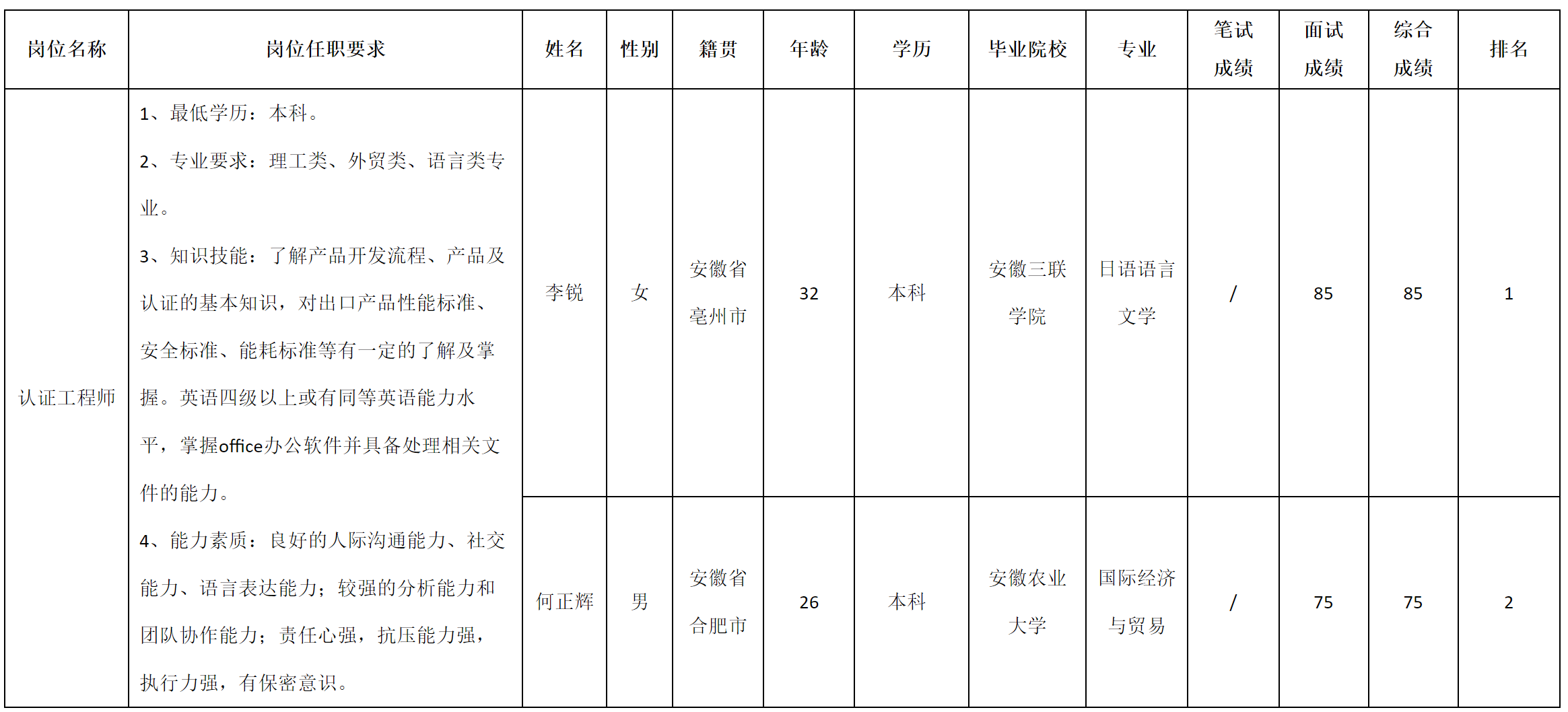 认证.png