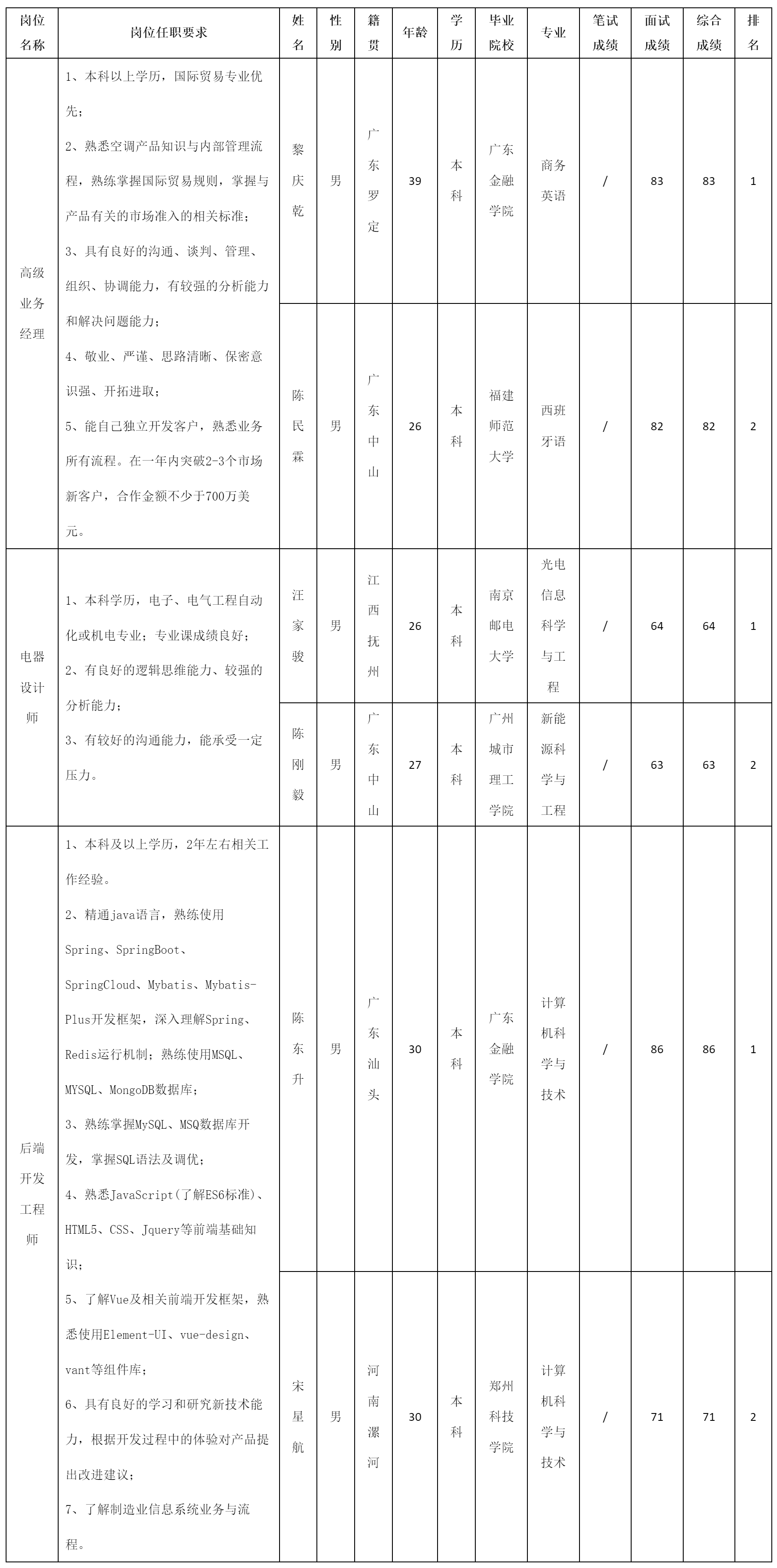 高级业务经理.png