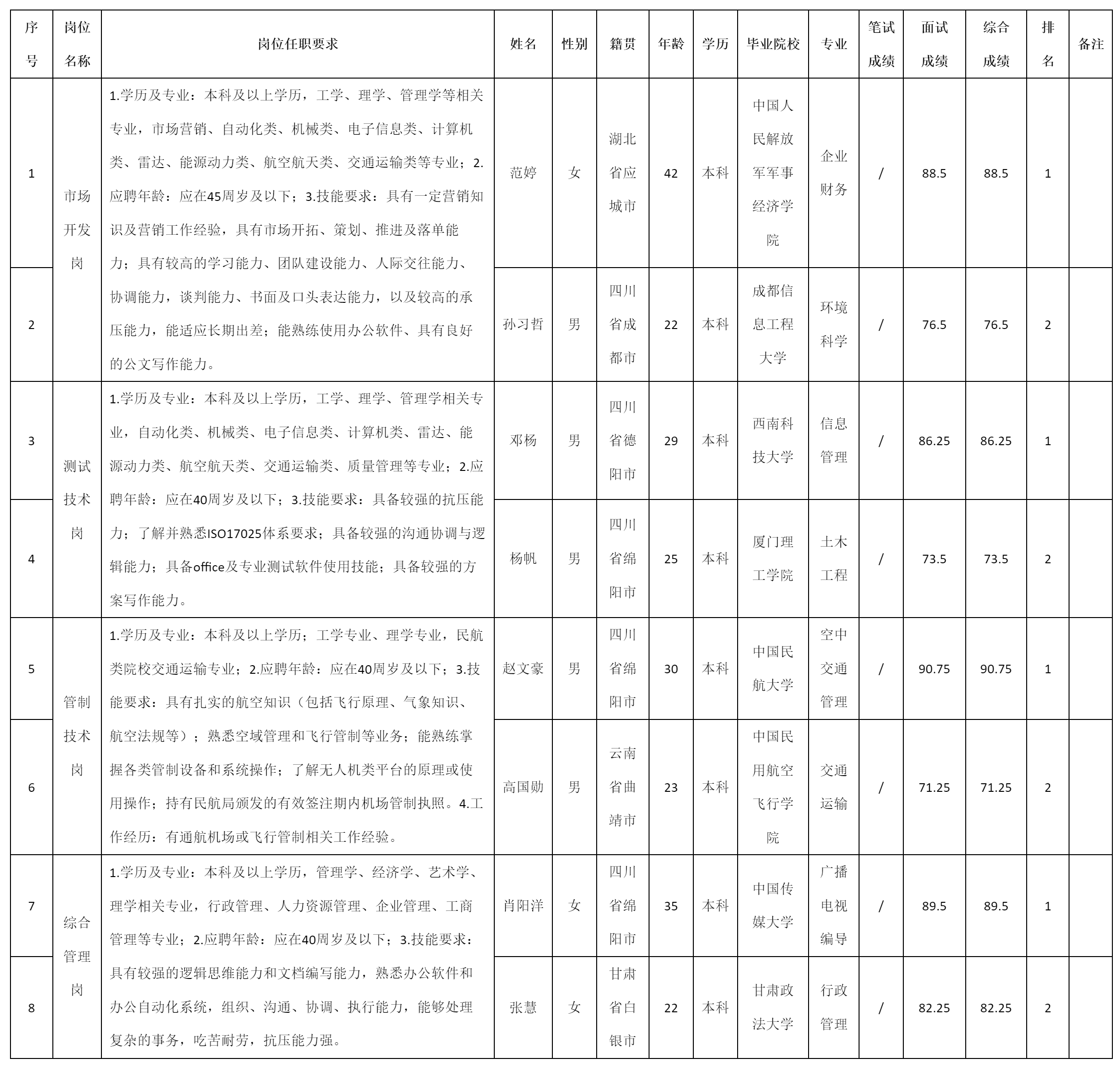 九洲永昌检测.png