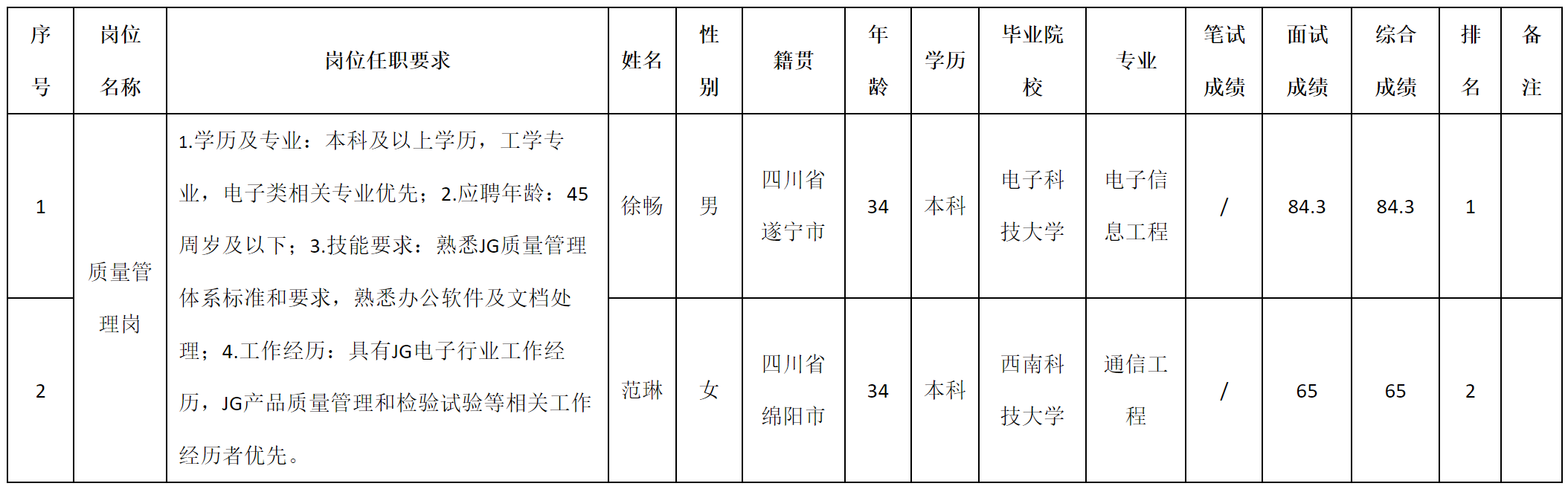 重庆.png