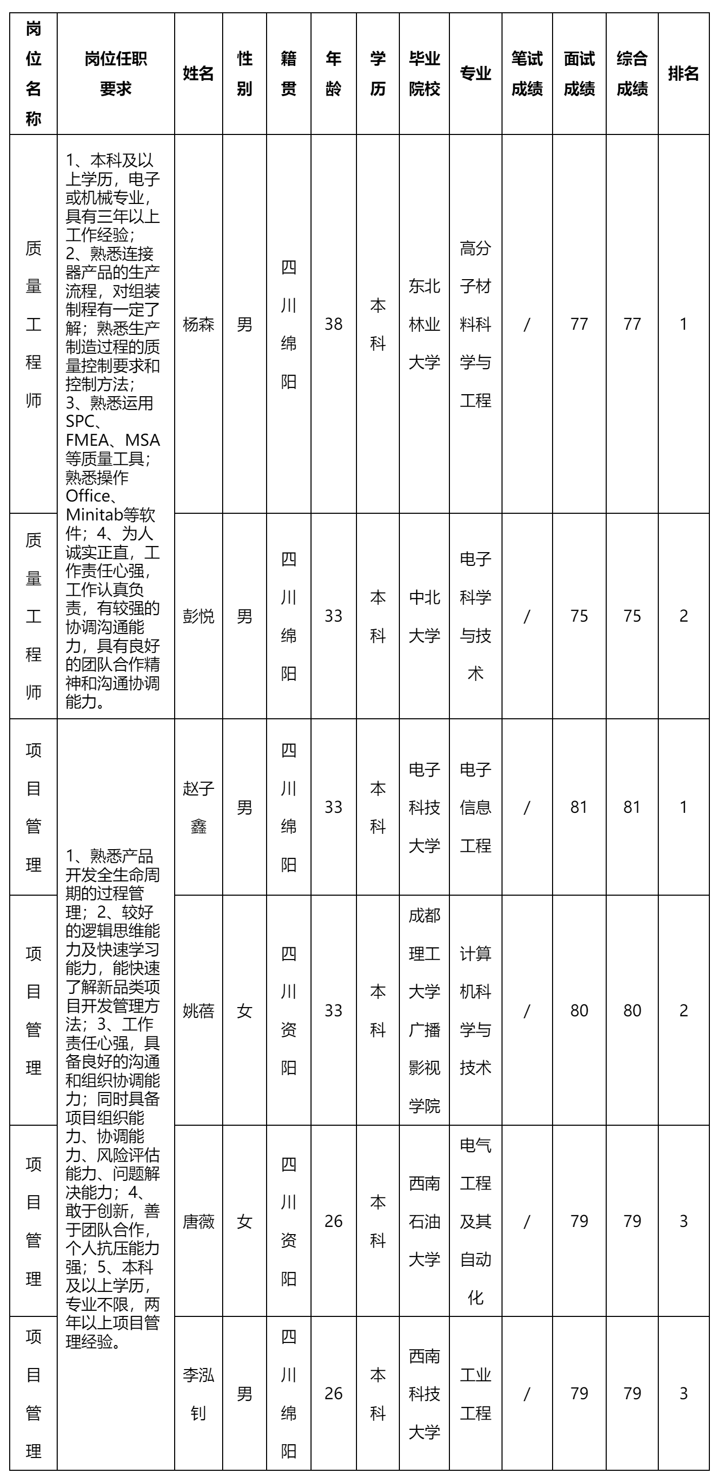 四川华丰科技股.png