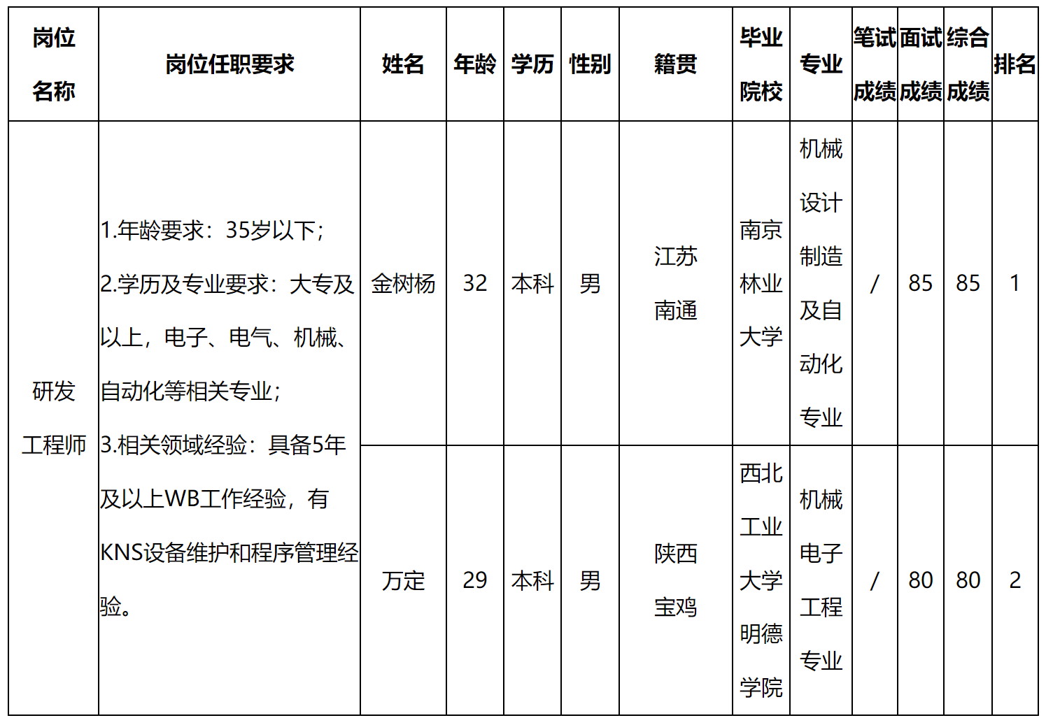 工程师.png