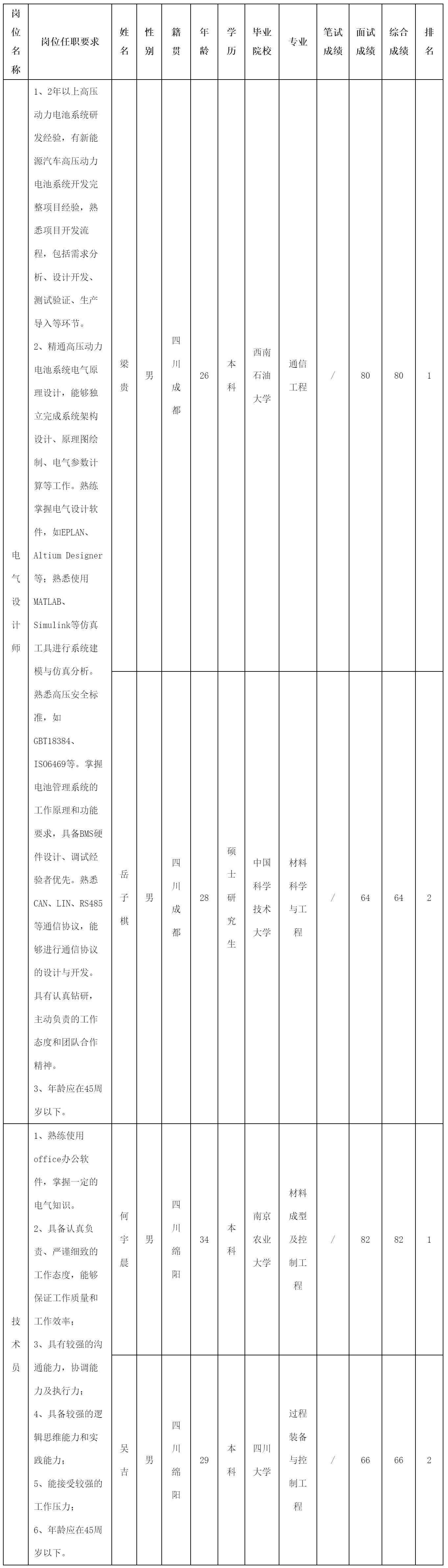 电气设计师.png