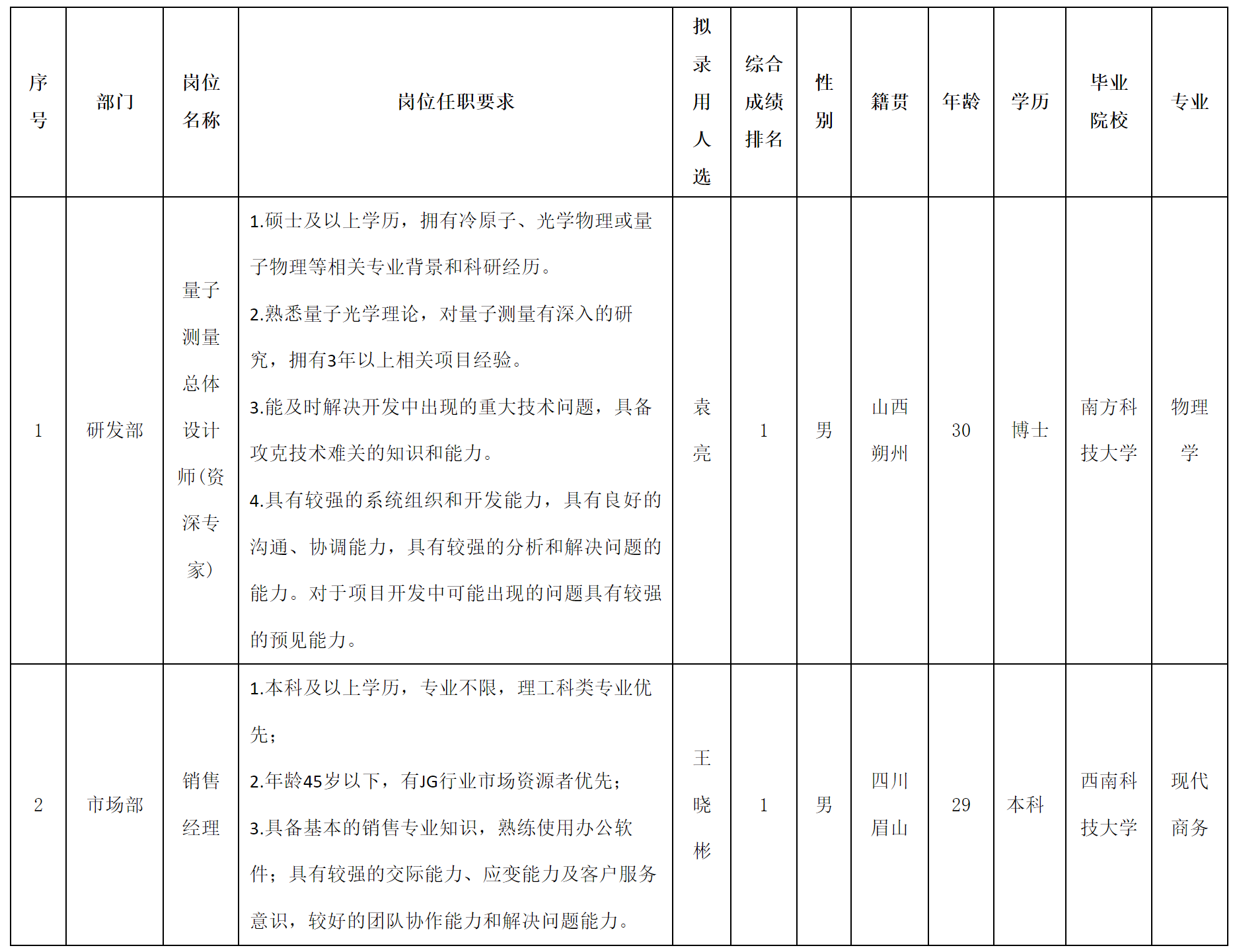 资深专家.png