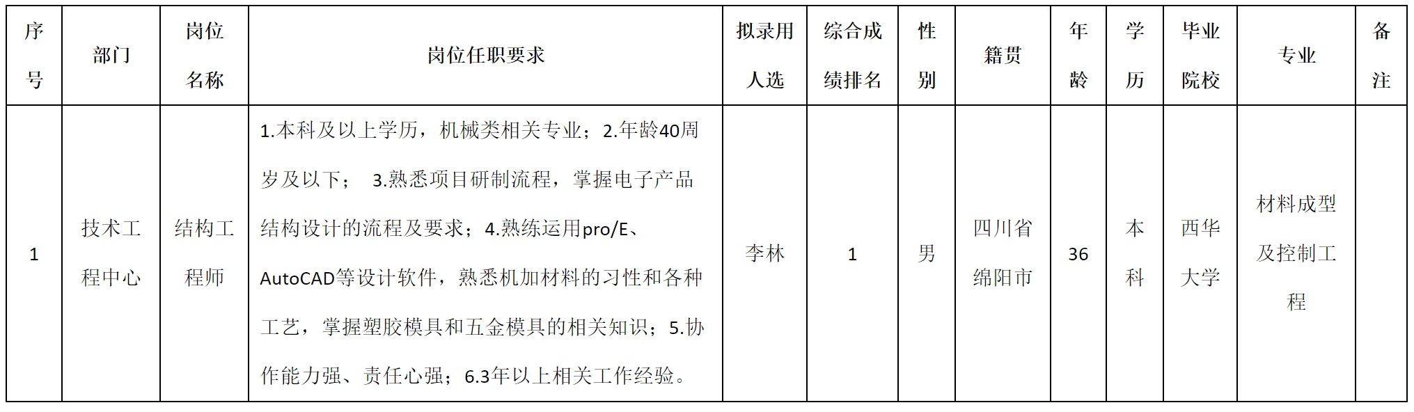结构.png