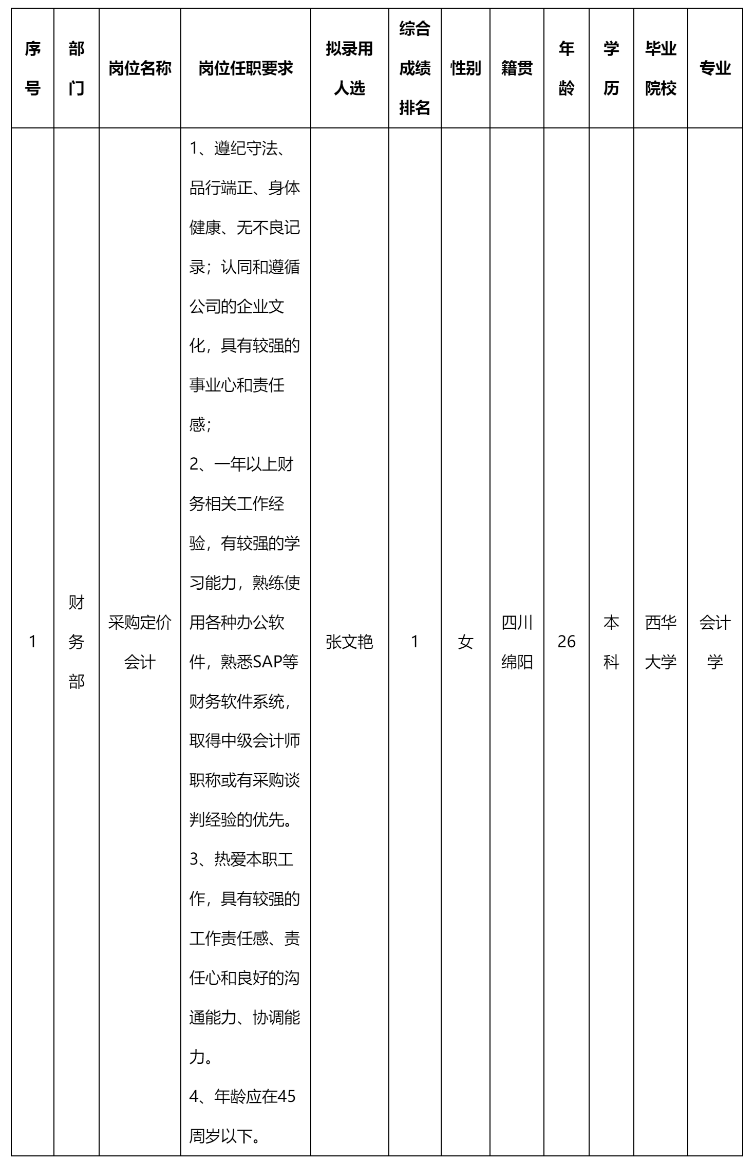 采购定价会计.png