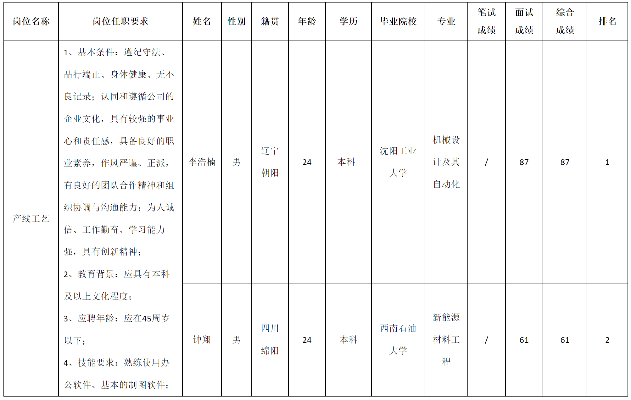 工艺岗.png