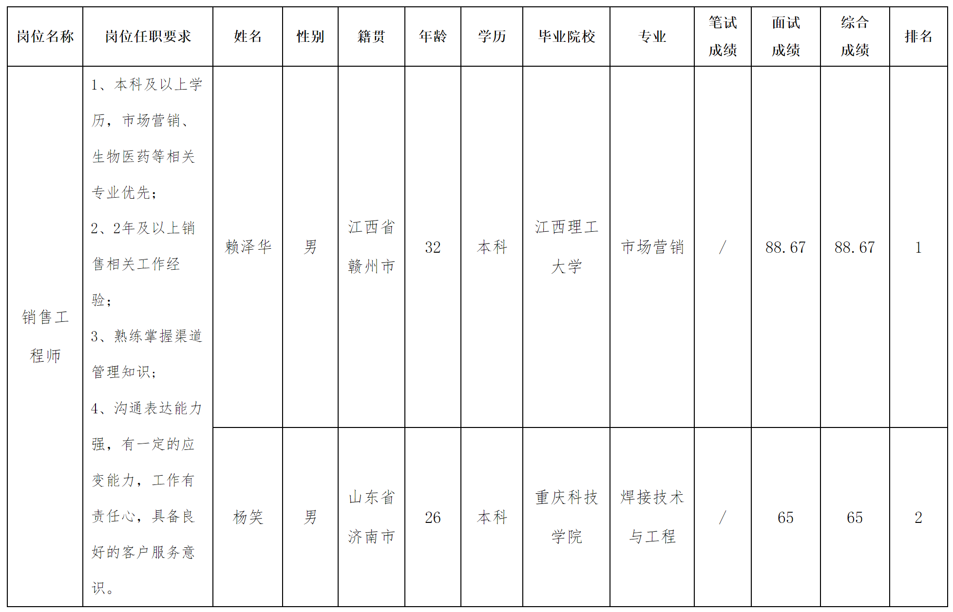 销售.png