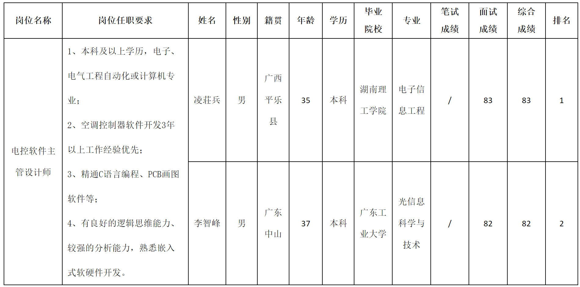 软件主管.png