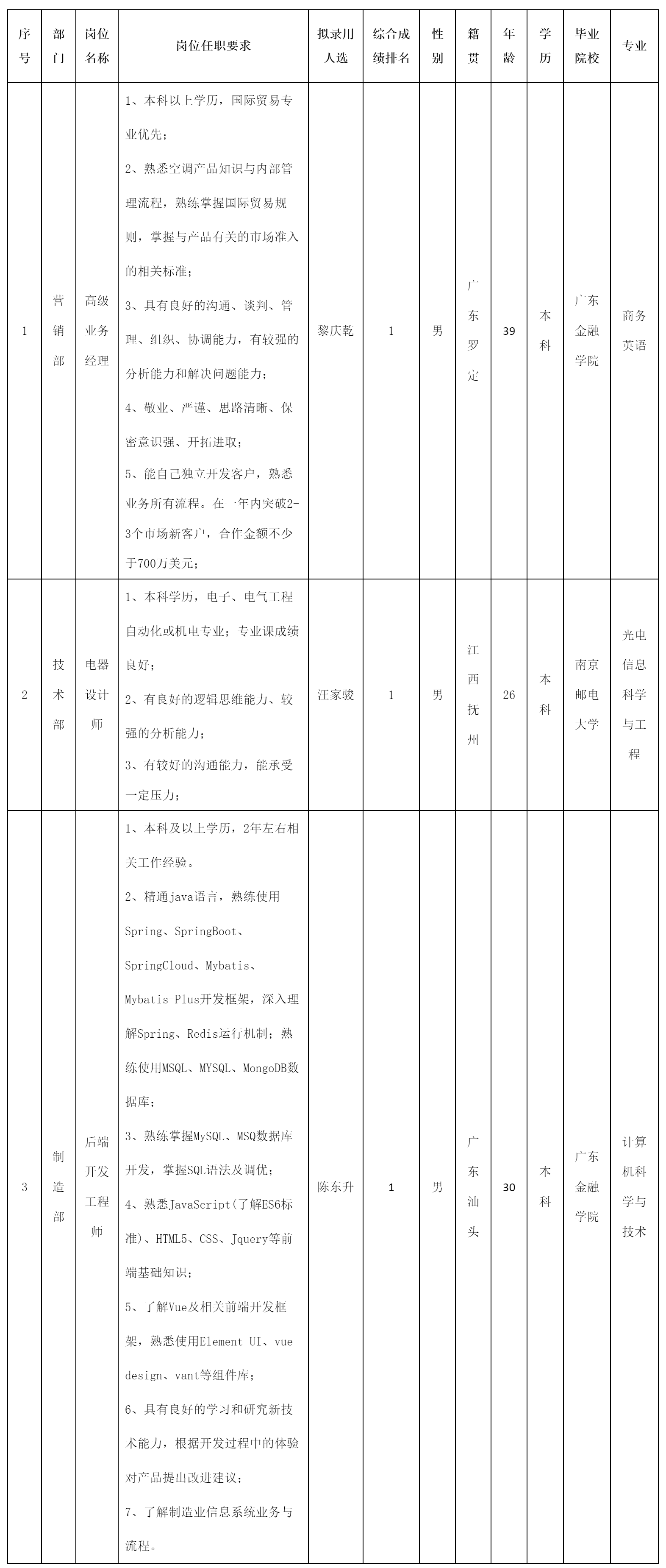 高级业务经理.png