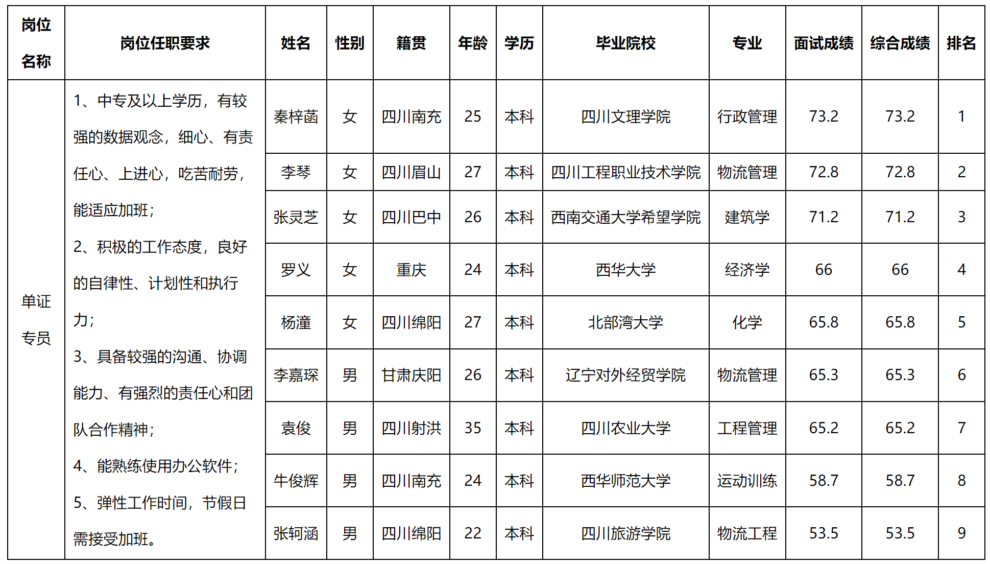 单证.png