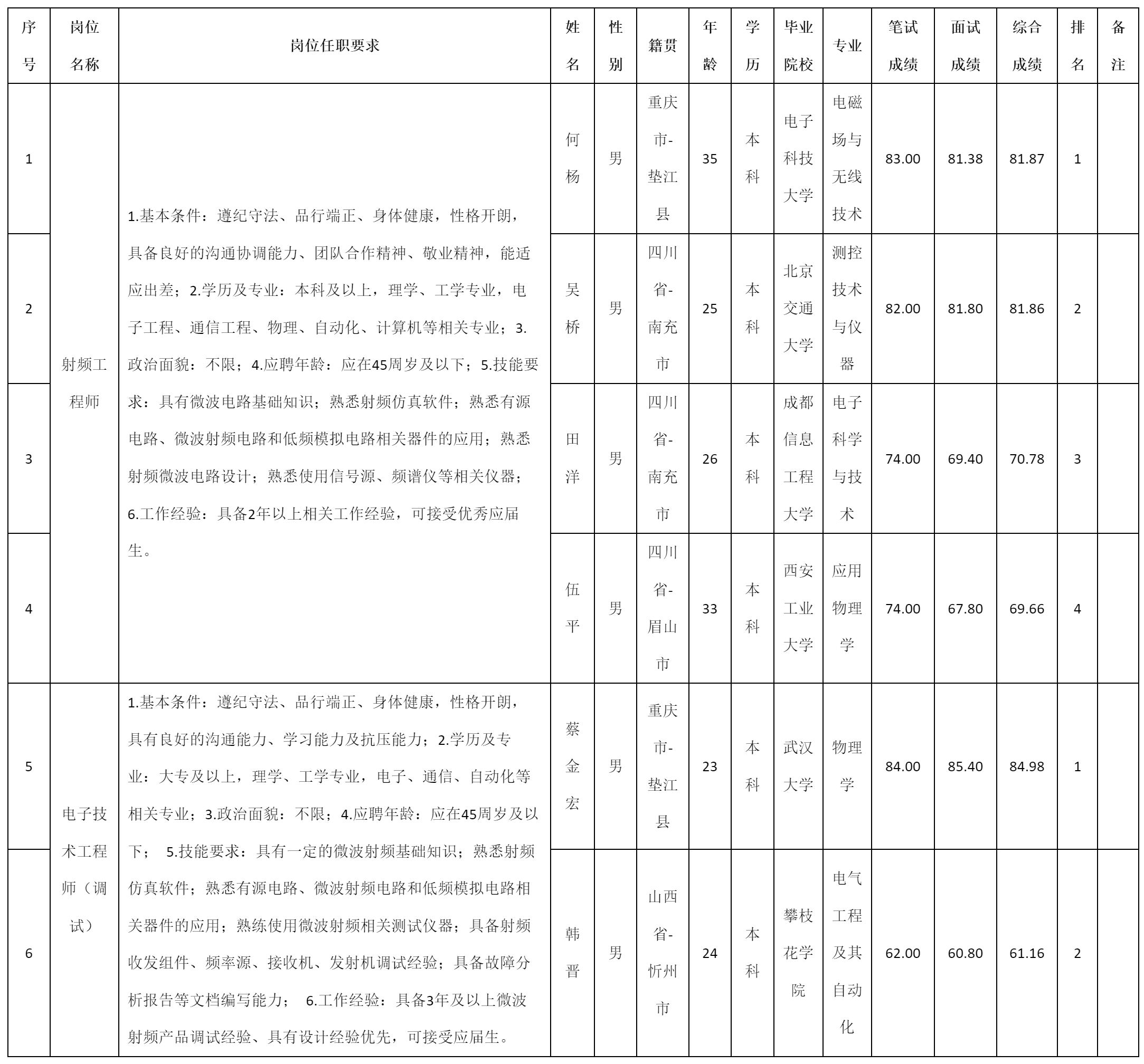 成都九洲迪飞科技.png