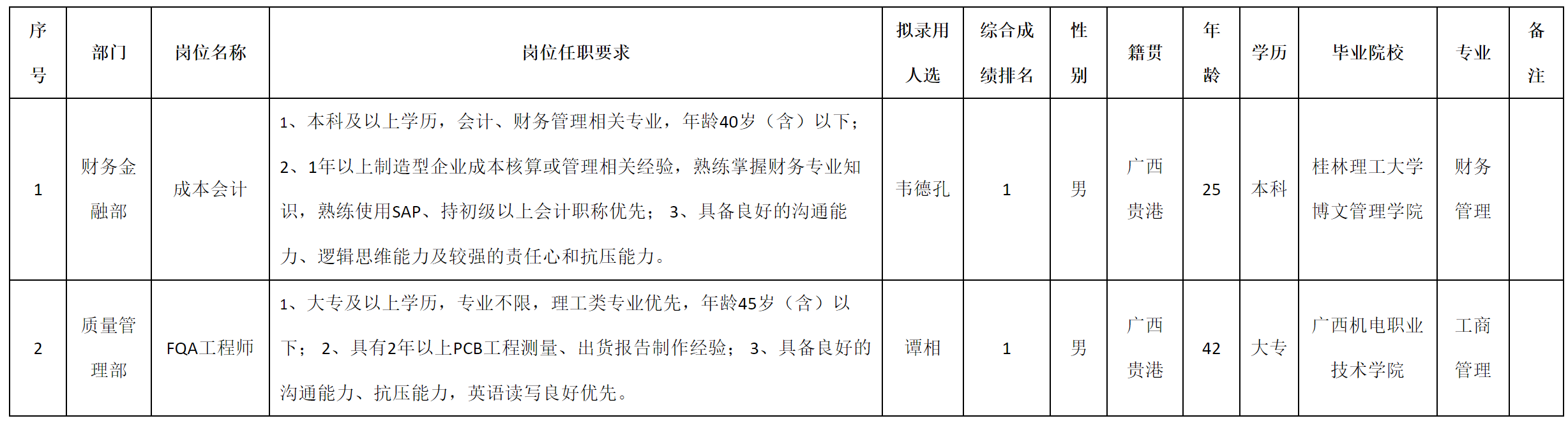 广东.png