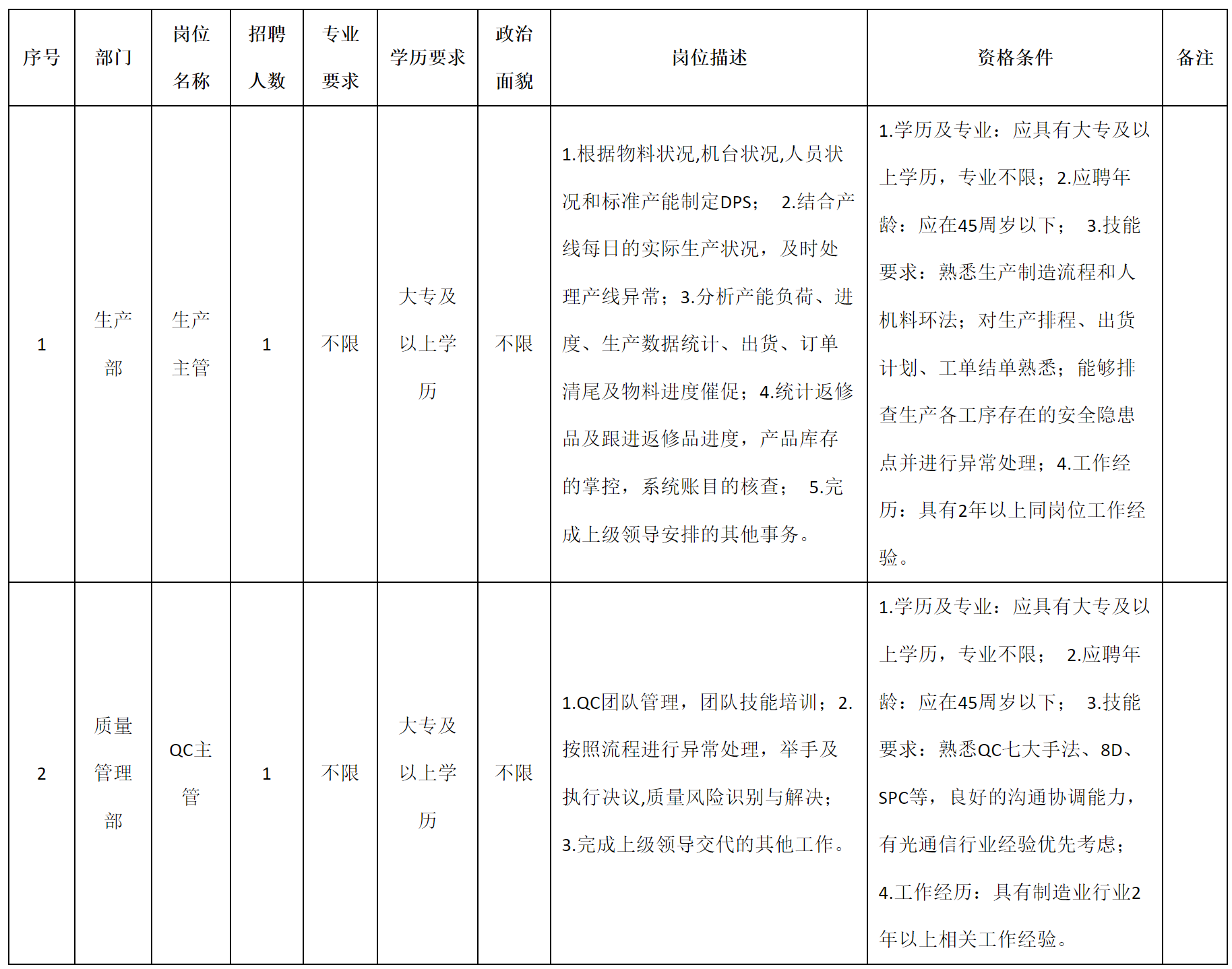 生产主管.png