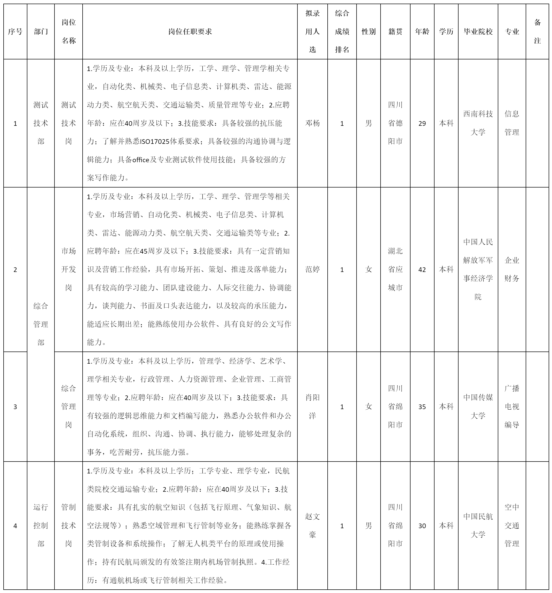 四川九洲永昌检测技术.png
