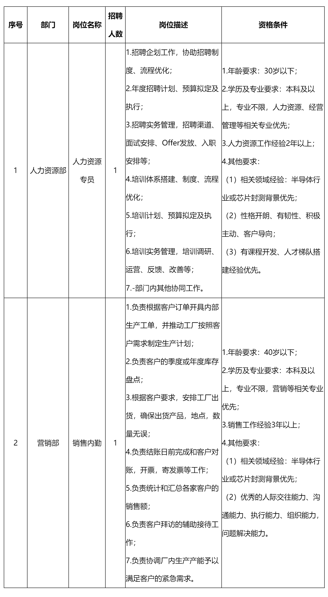 启赛微-人力资源专员.png