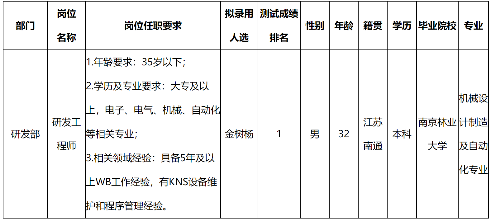 研发.png