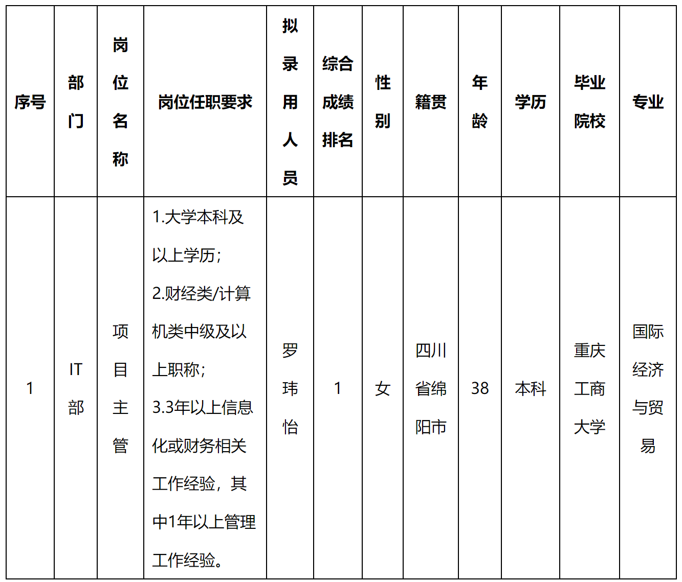 项目主管.png