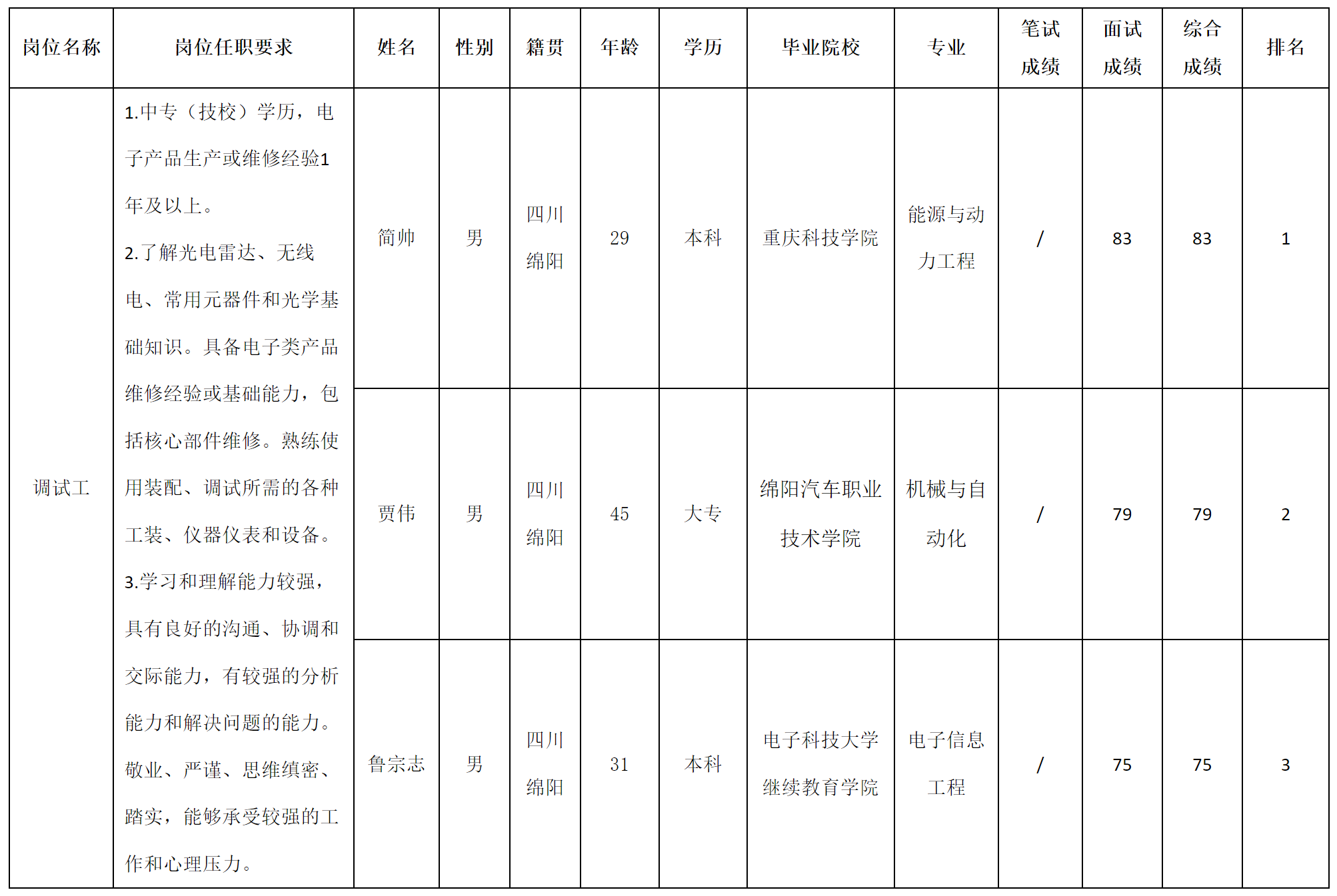 调试工.png