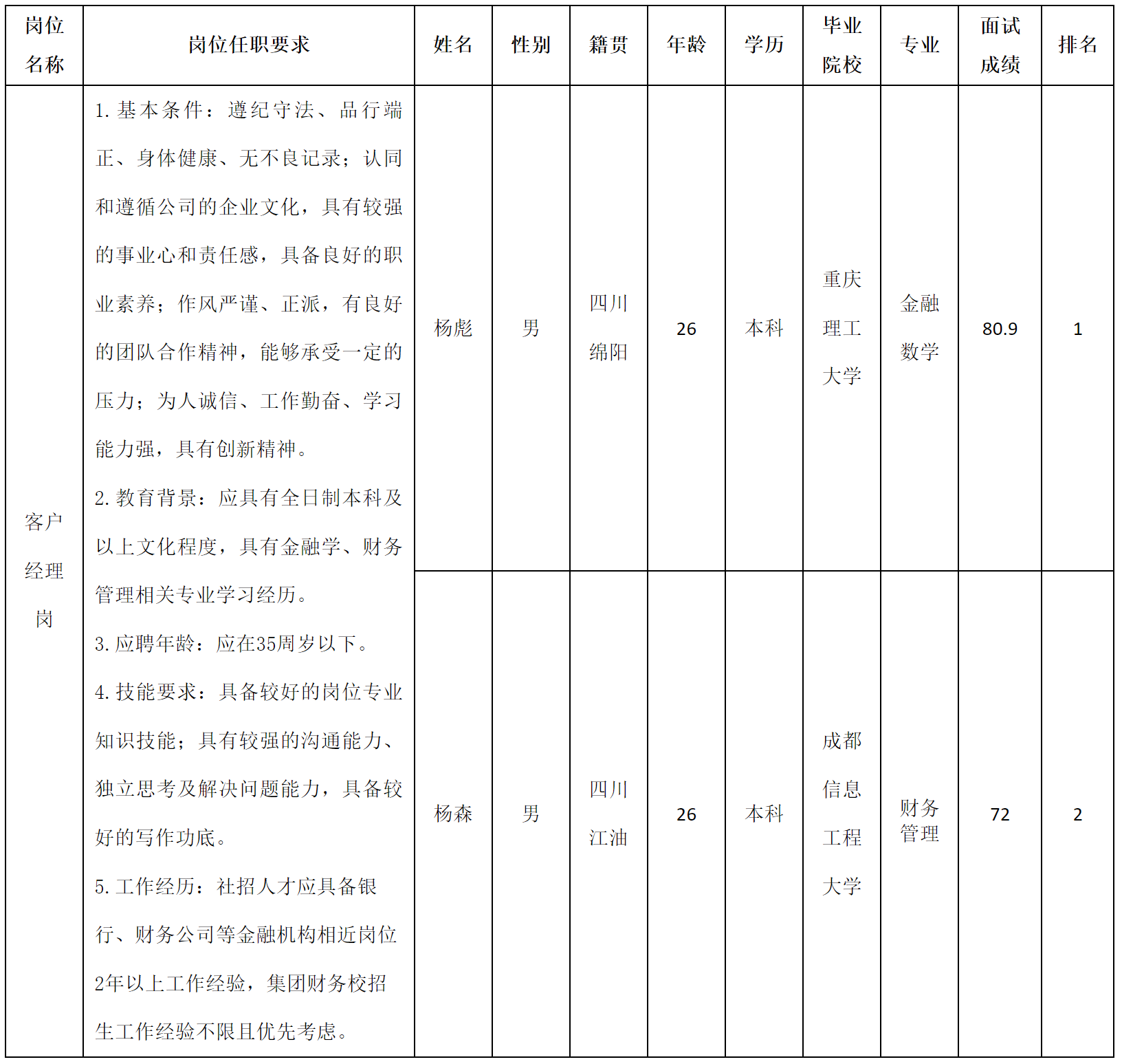 长虹财务.png