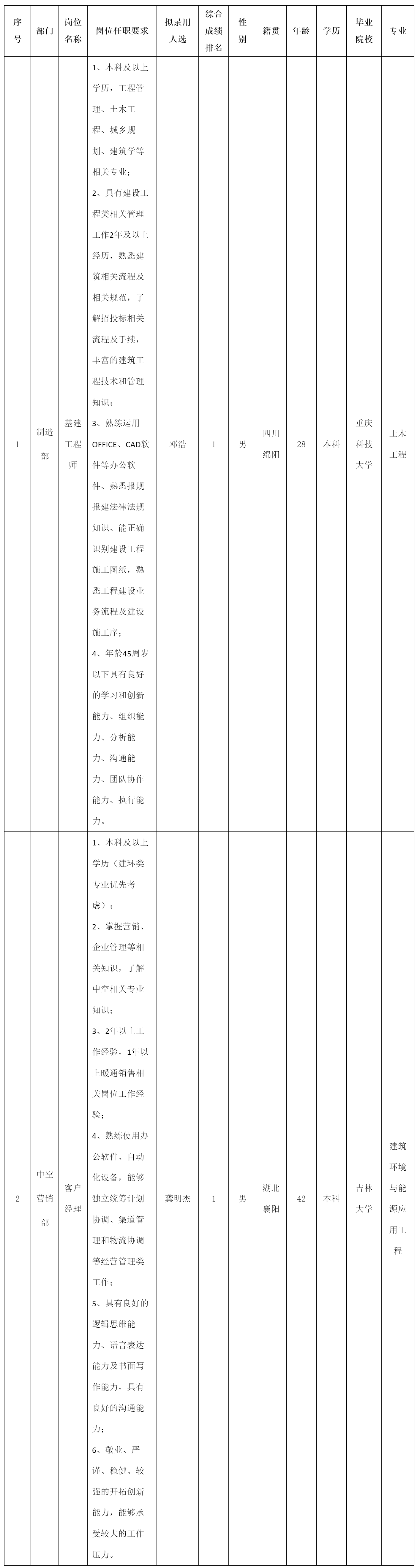 基建工程师等.png