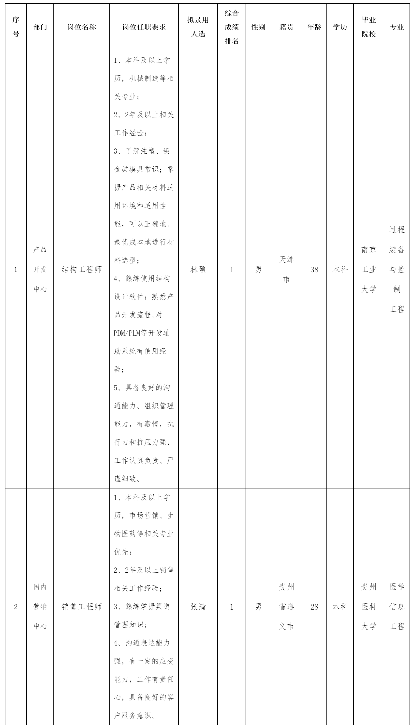 中科美菱低温科技股.png