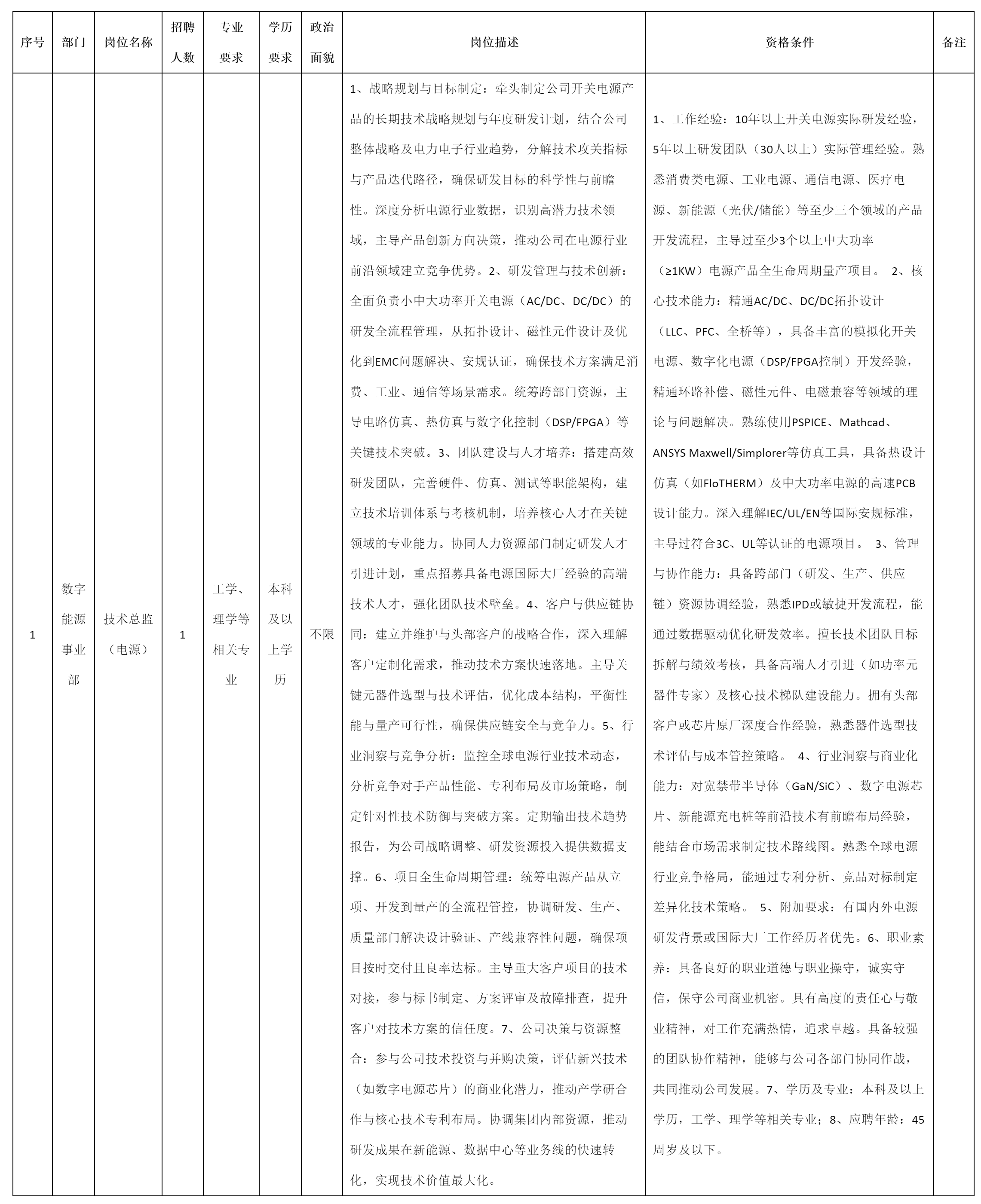 技术总监（电源）.png