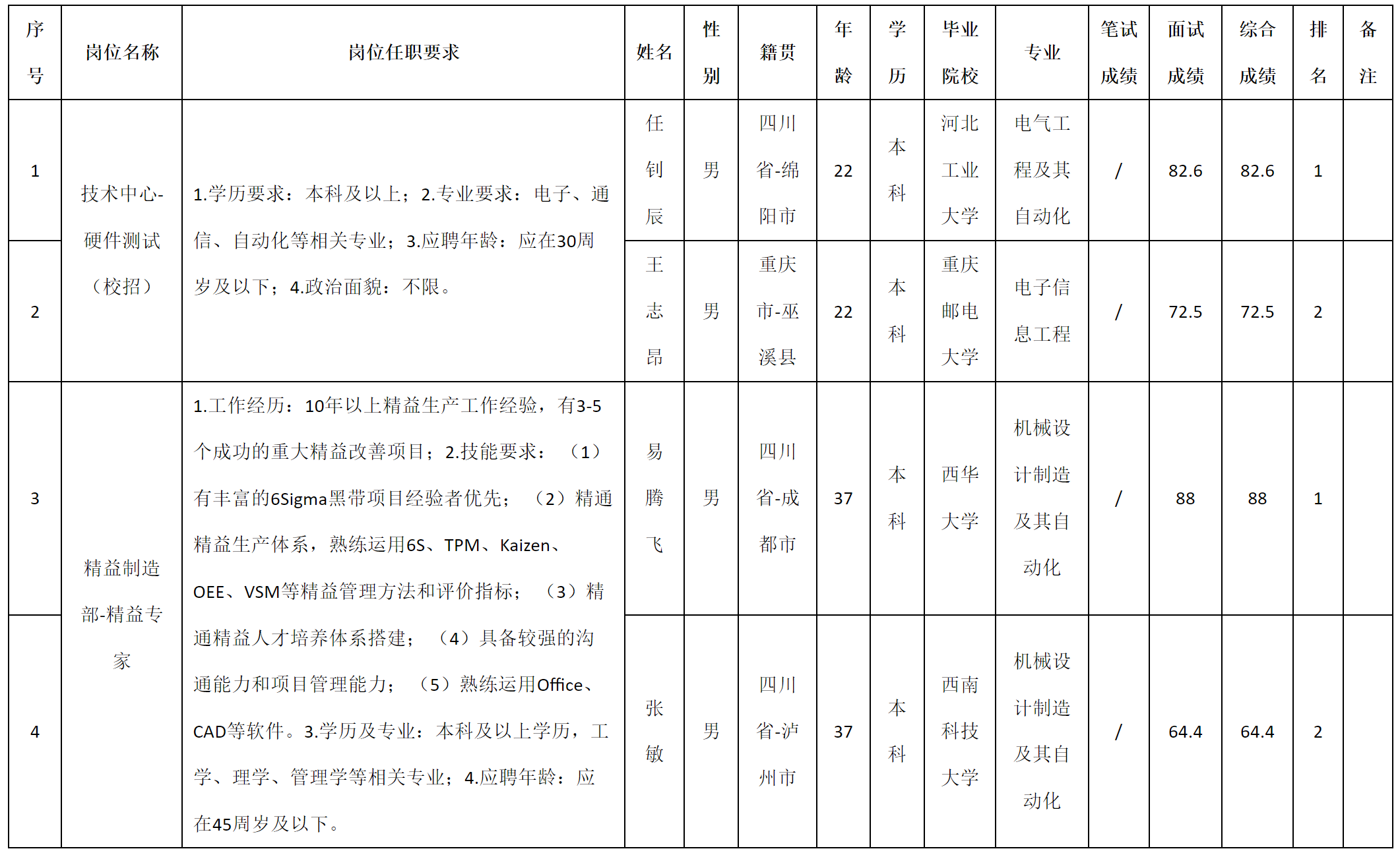 技术中心.png