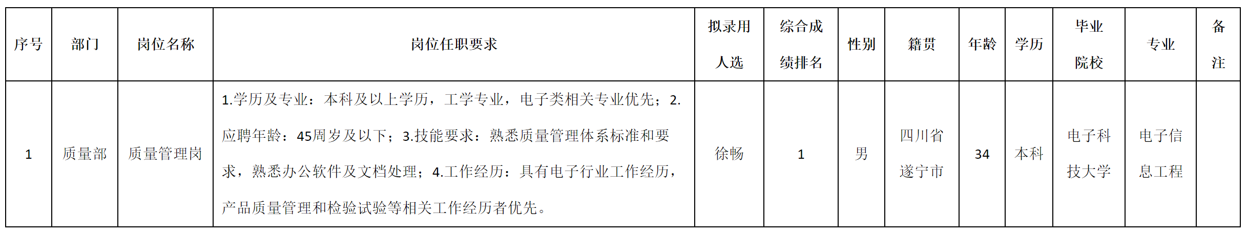 重庆.png