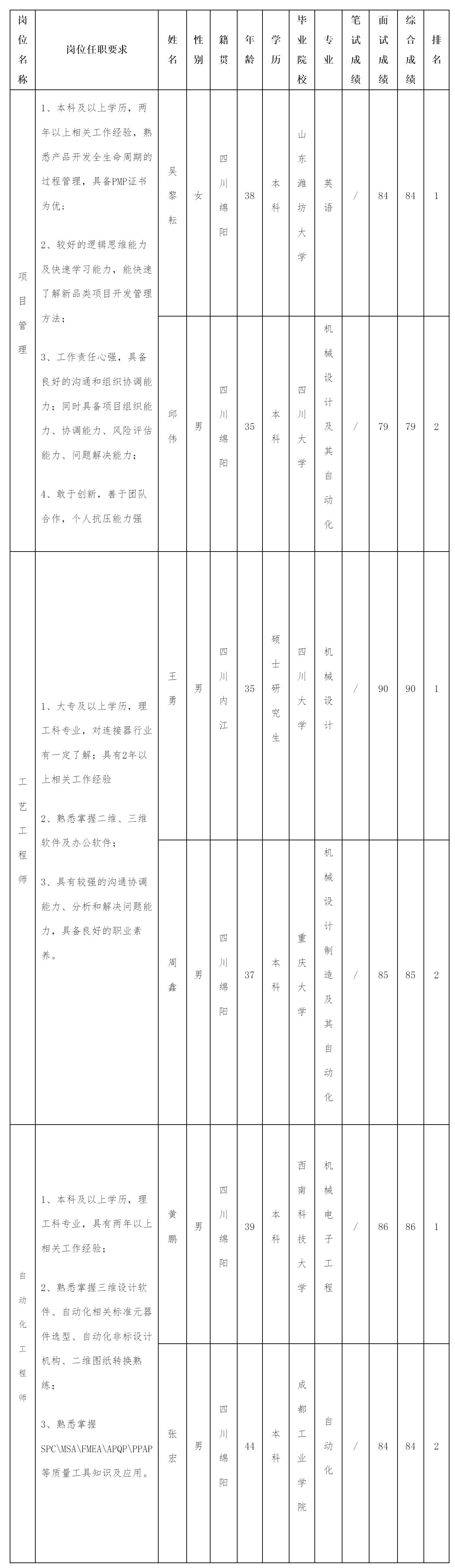 项目管理.png