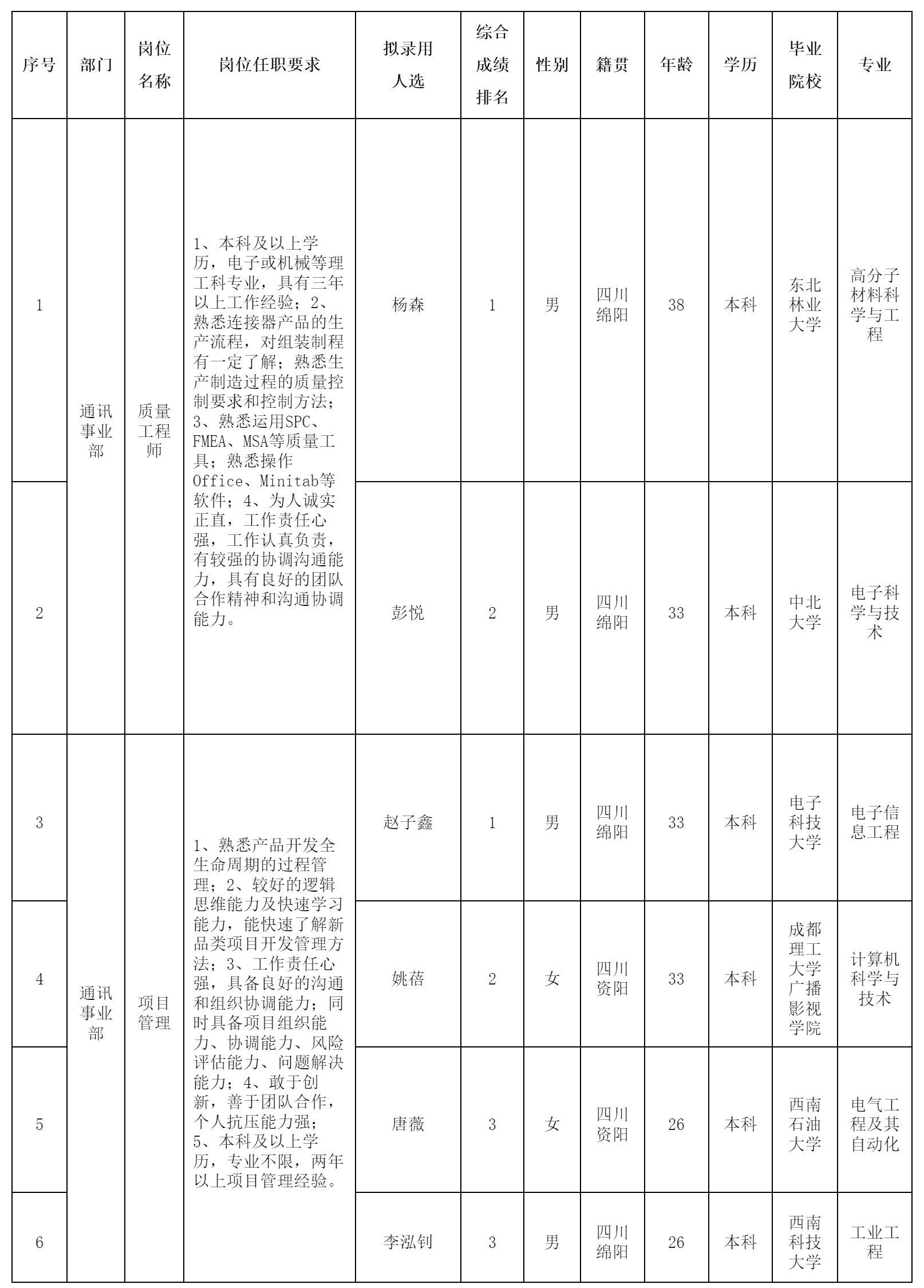 质量工程师.png