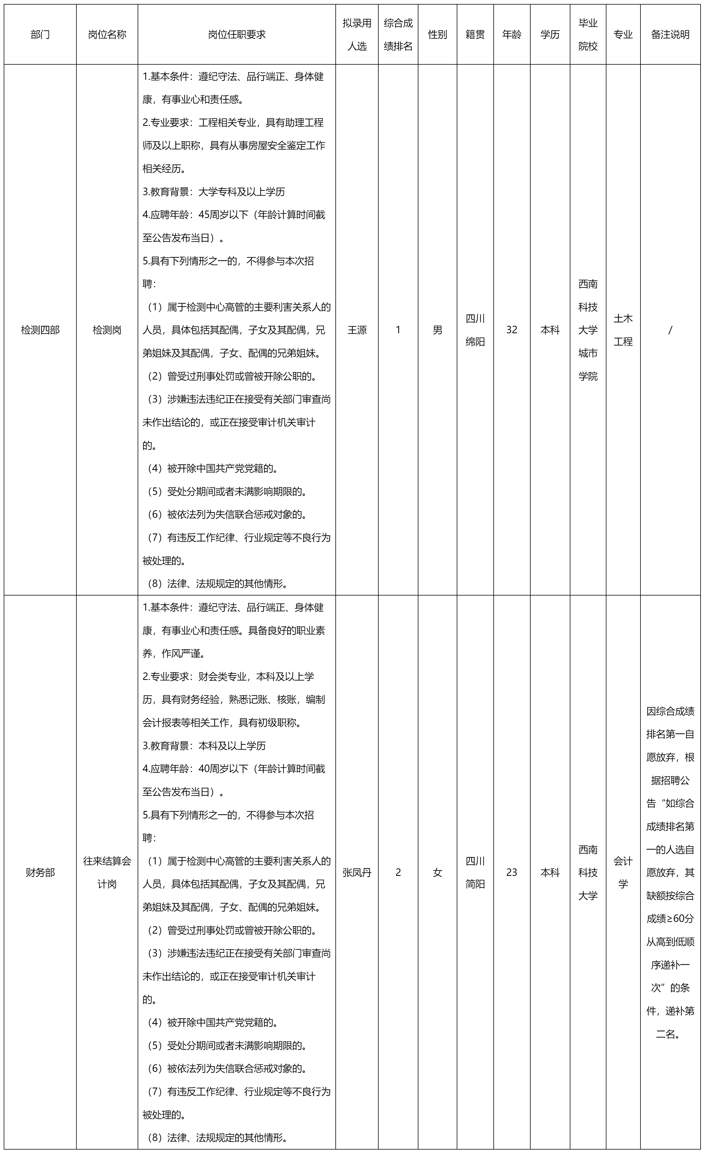 绵阳市建设工程质量检测中心有.png