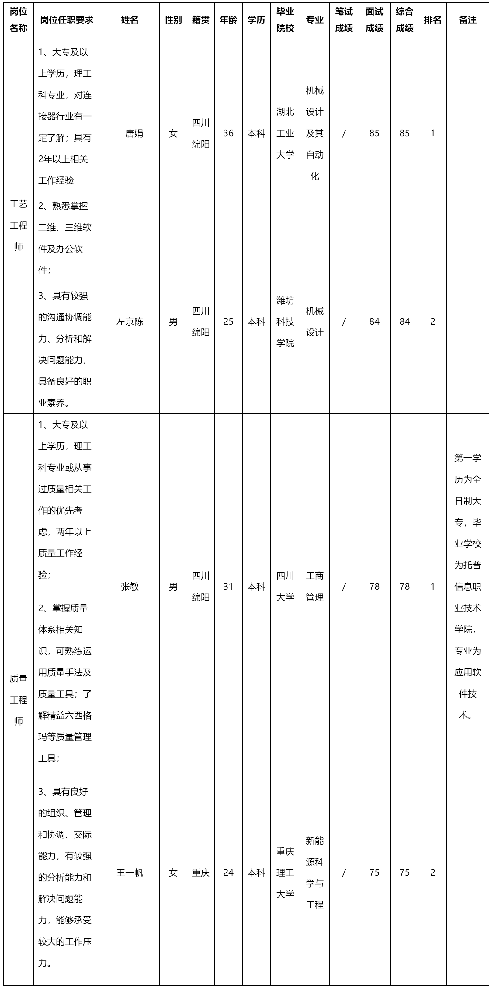 工艺工程师.png