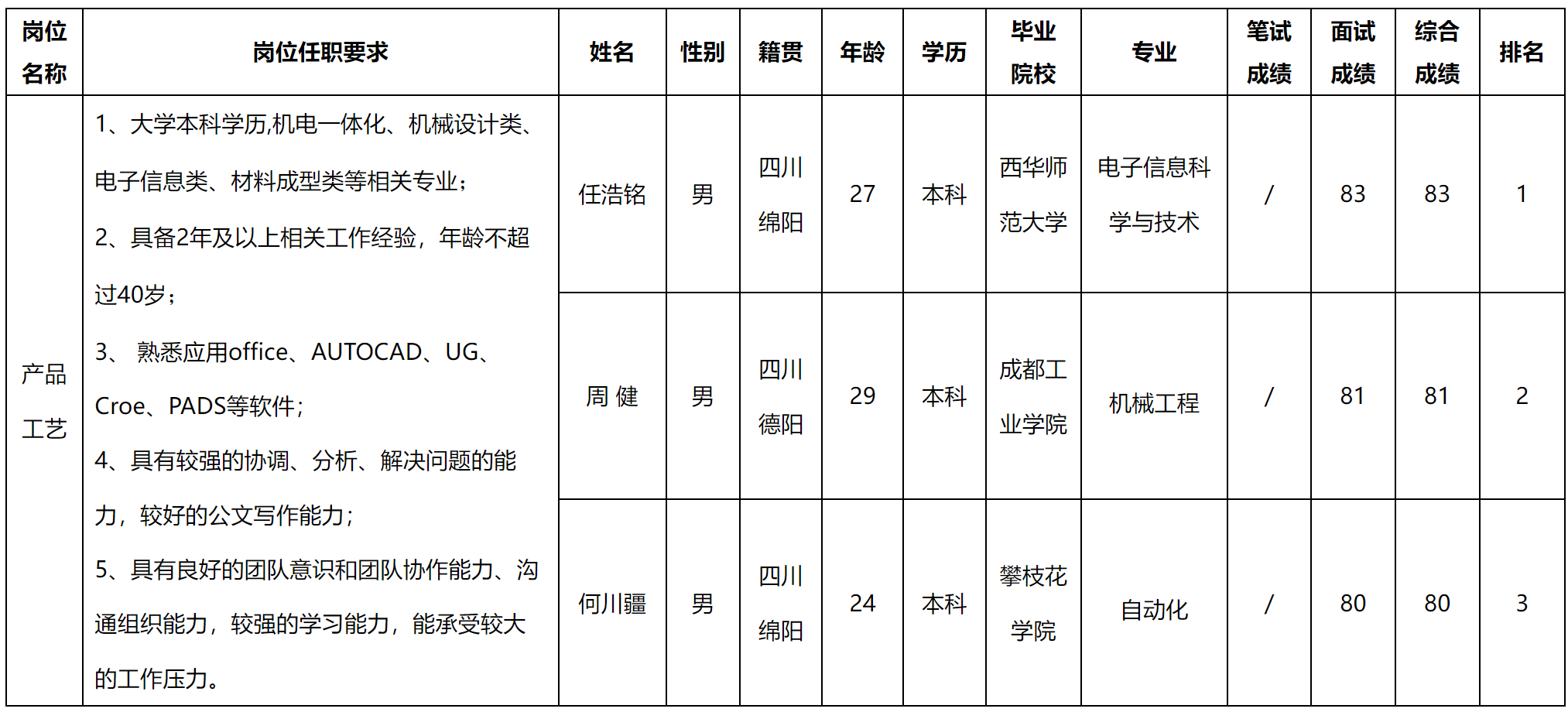 工艺.png