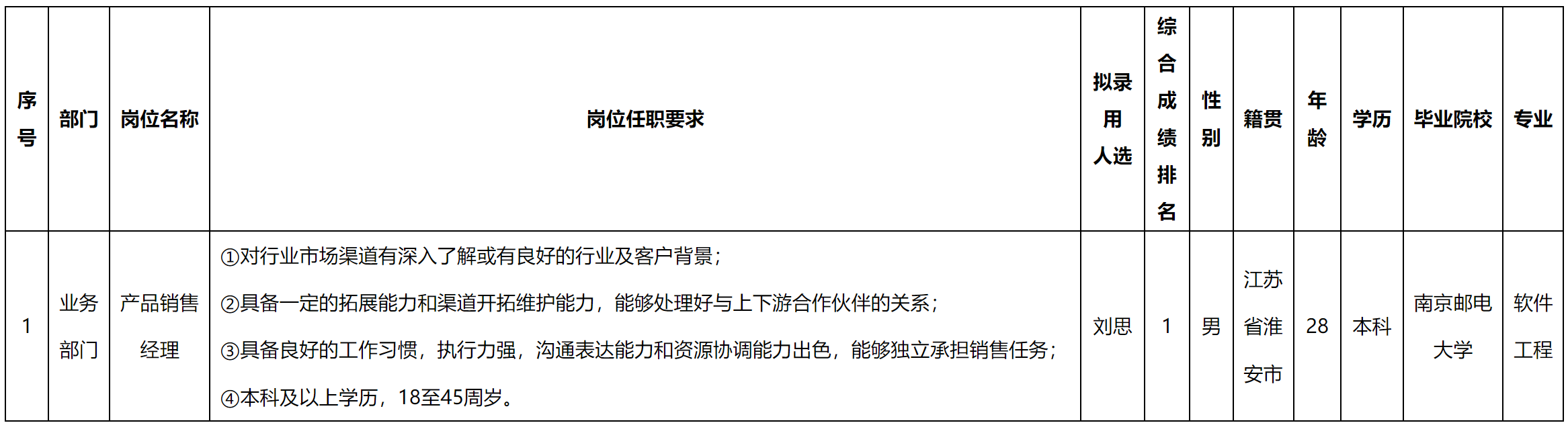 销售经理.png