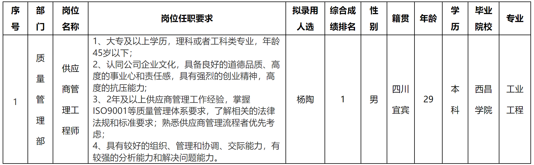 宜宾.png