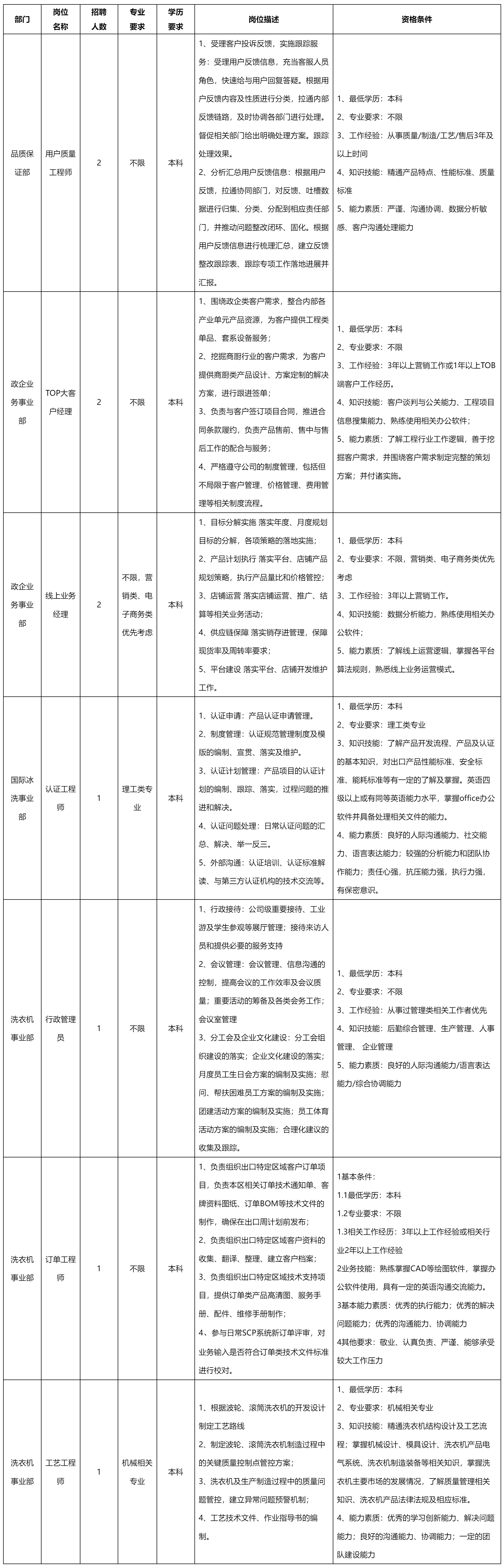 用户质量工程师.png