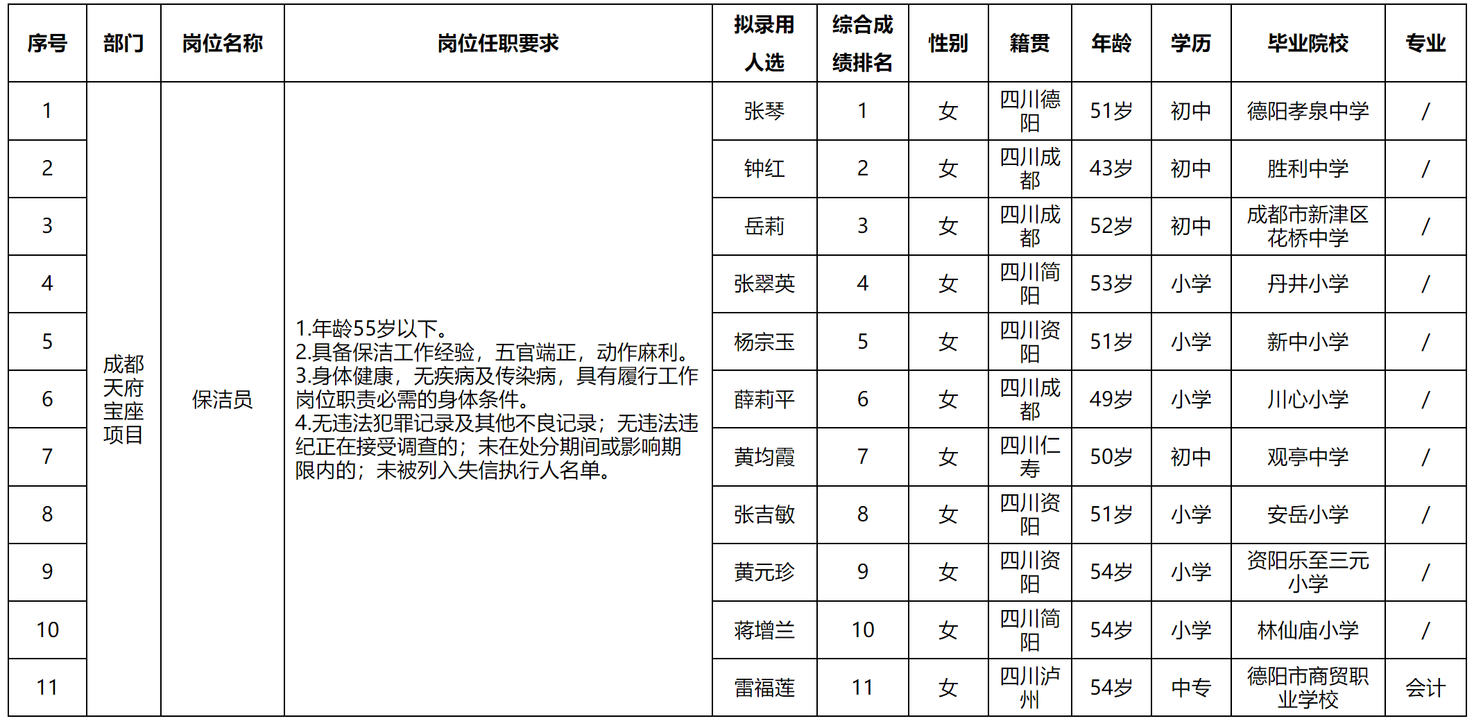保洁.png