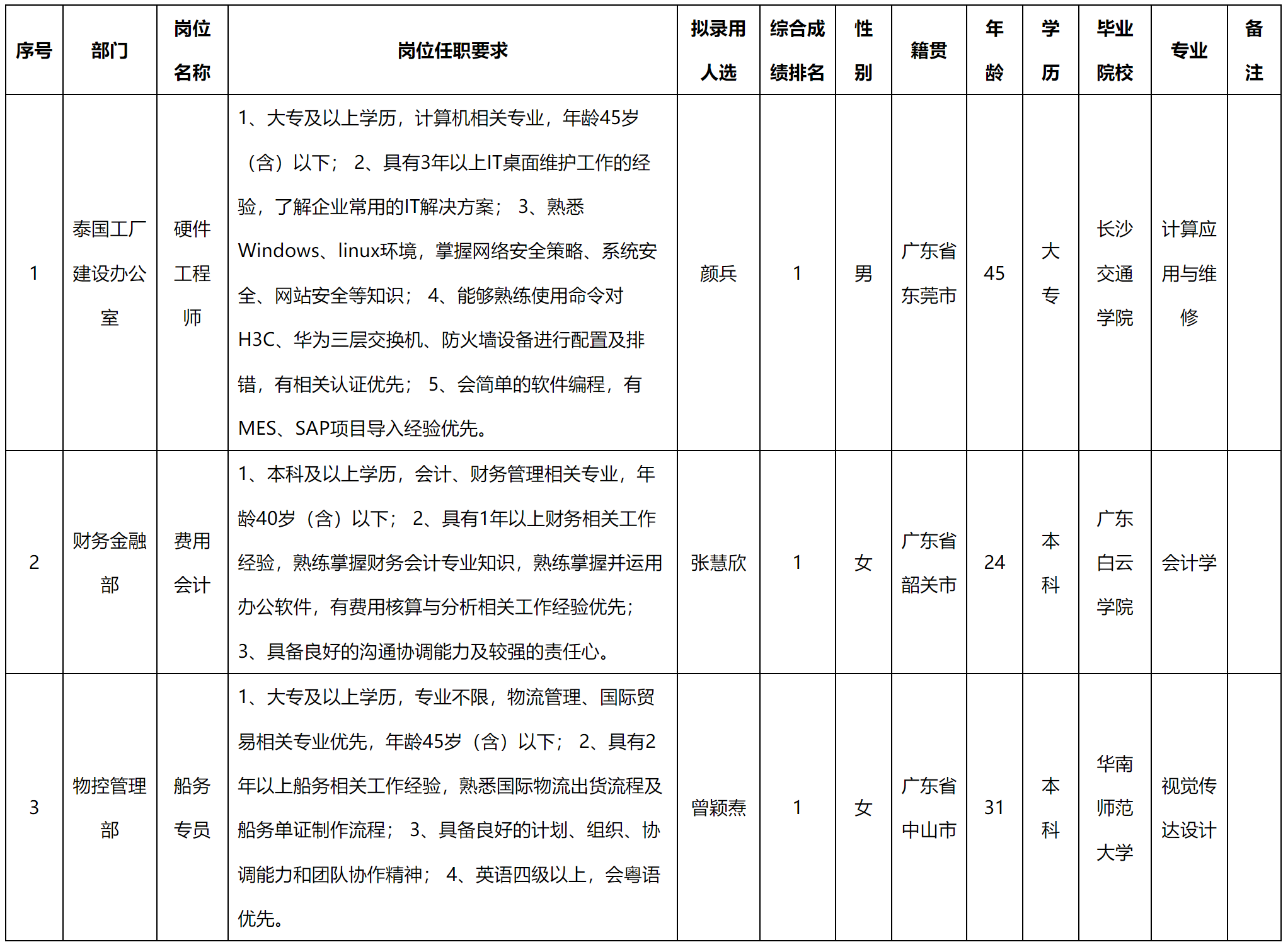 广东.png