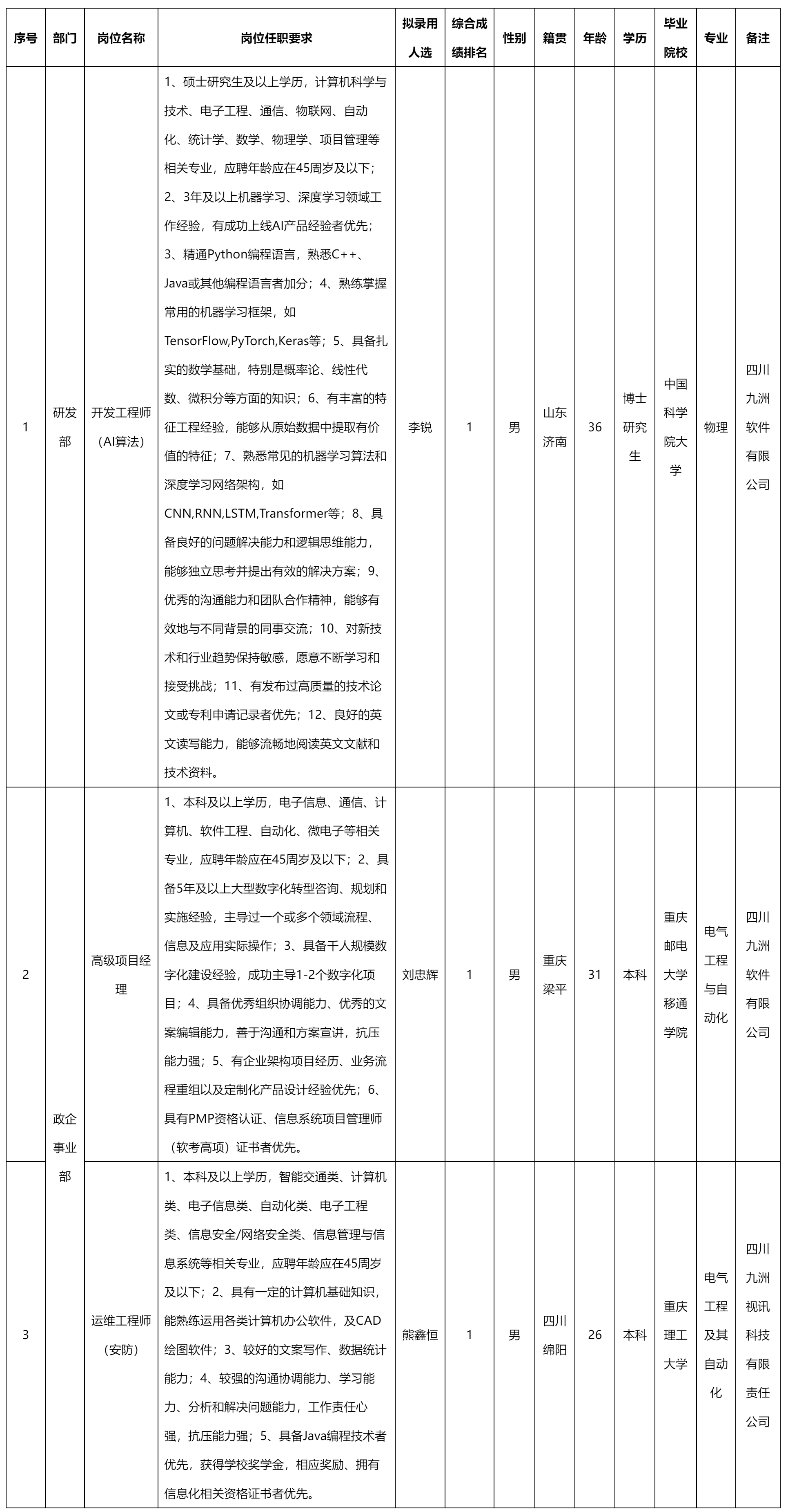 高级项目经理.png