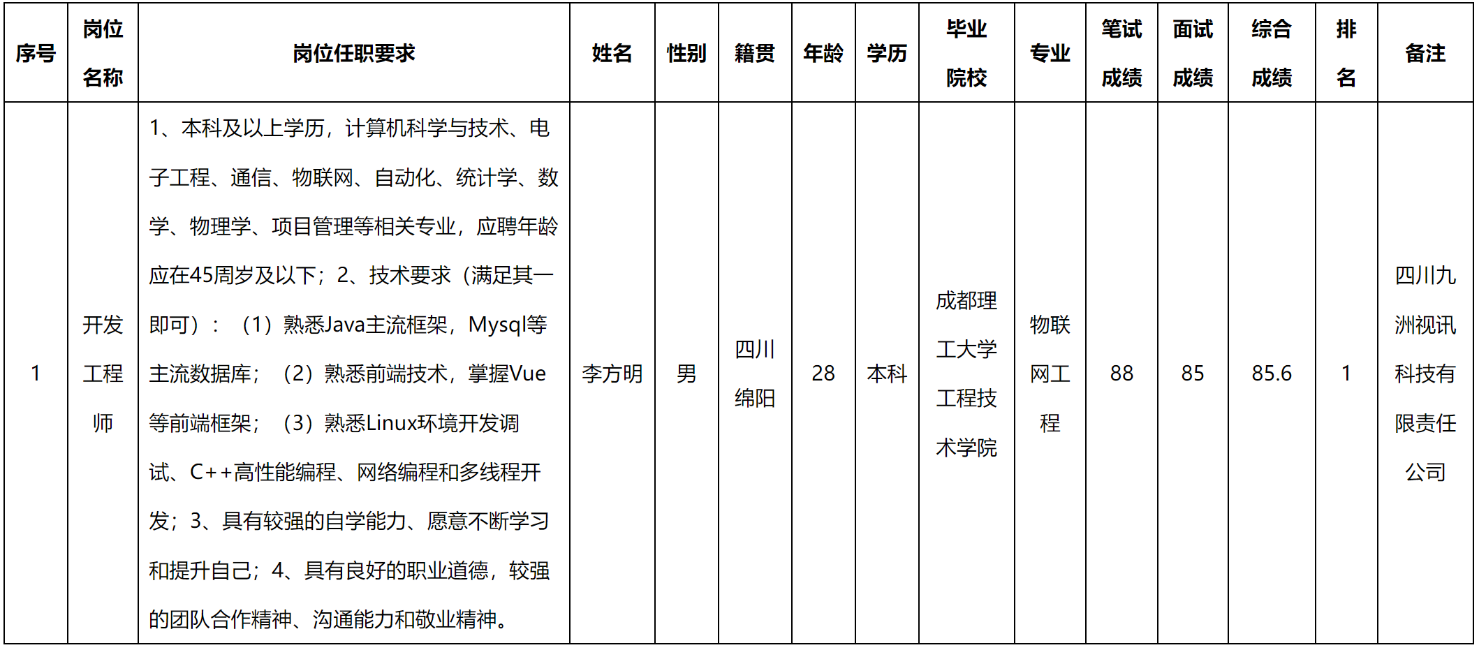 开发工程师.png