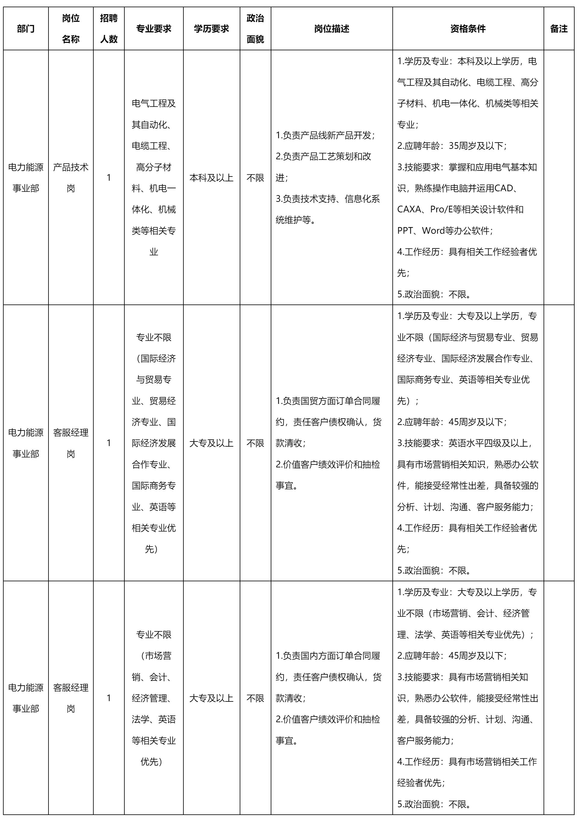 电力能源事业部.png